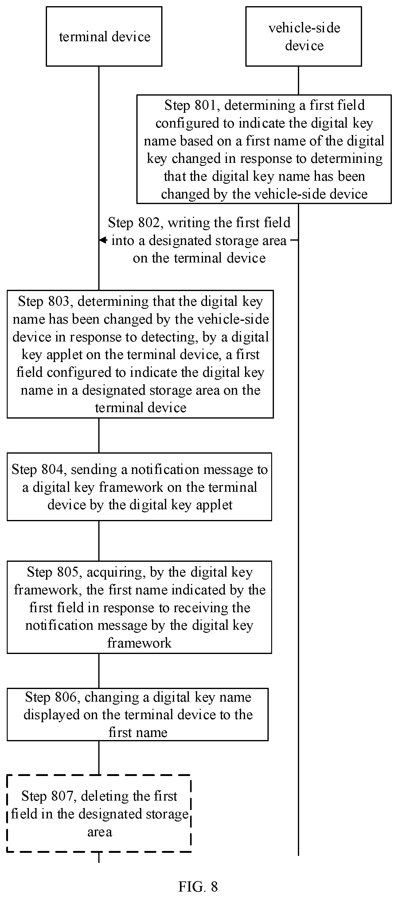 Patent US12445282 Figure 5 – Method and apparatus for synchronizing information, and storage medium