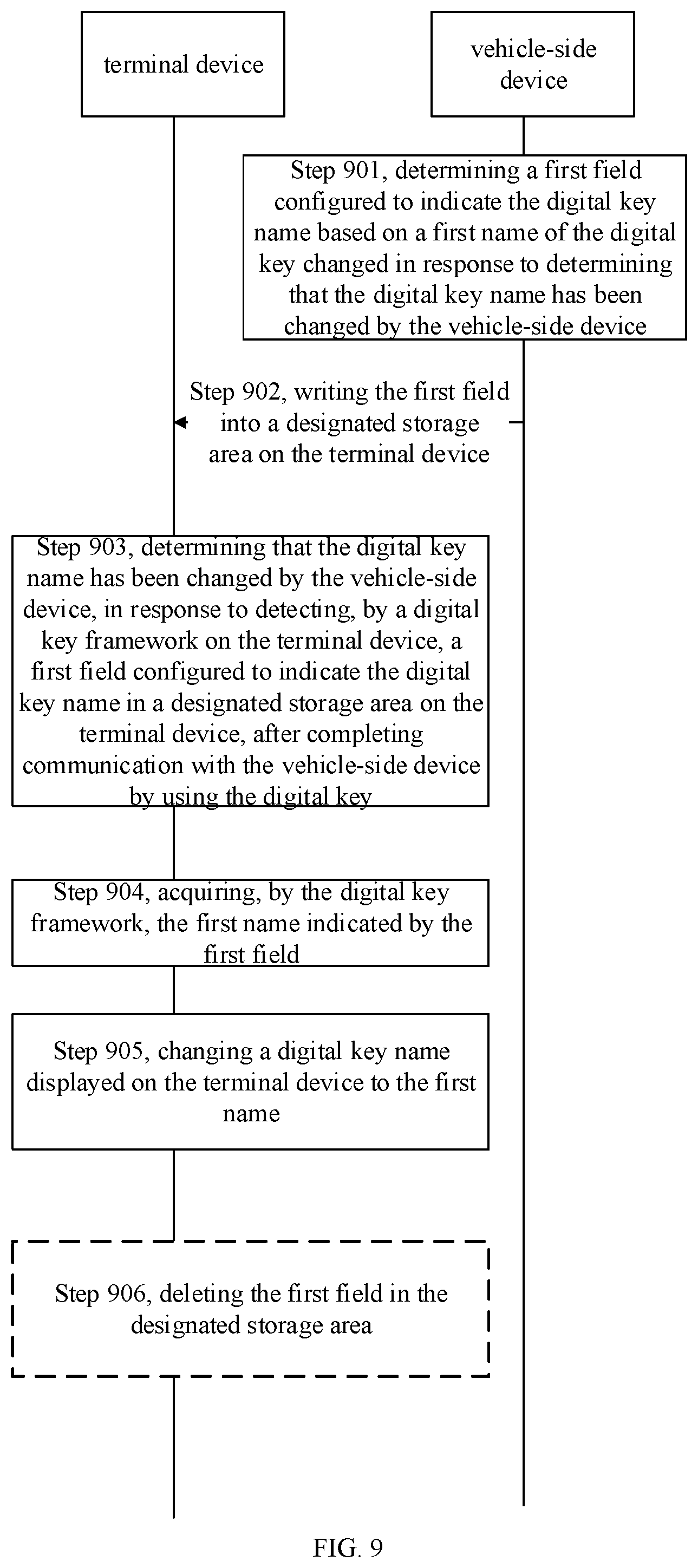 Patent US12445282 Figure 6 – Method and apparatus for synchronizing information, and storage medium