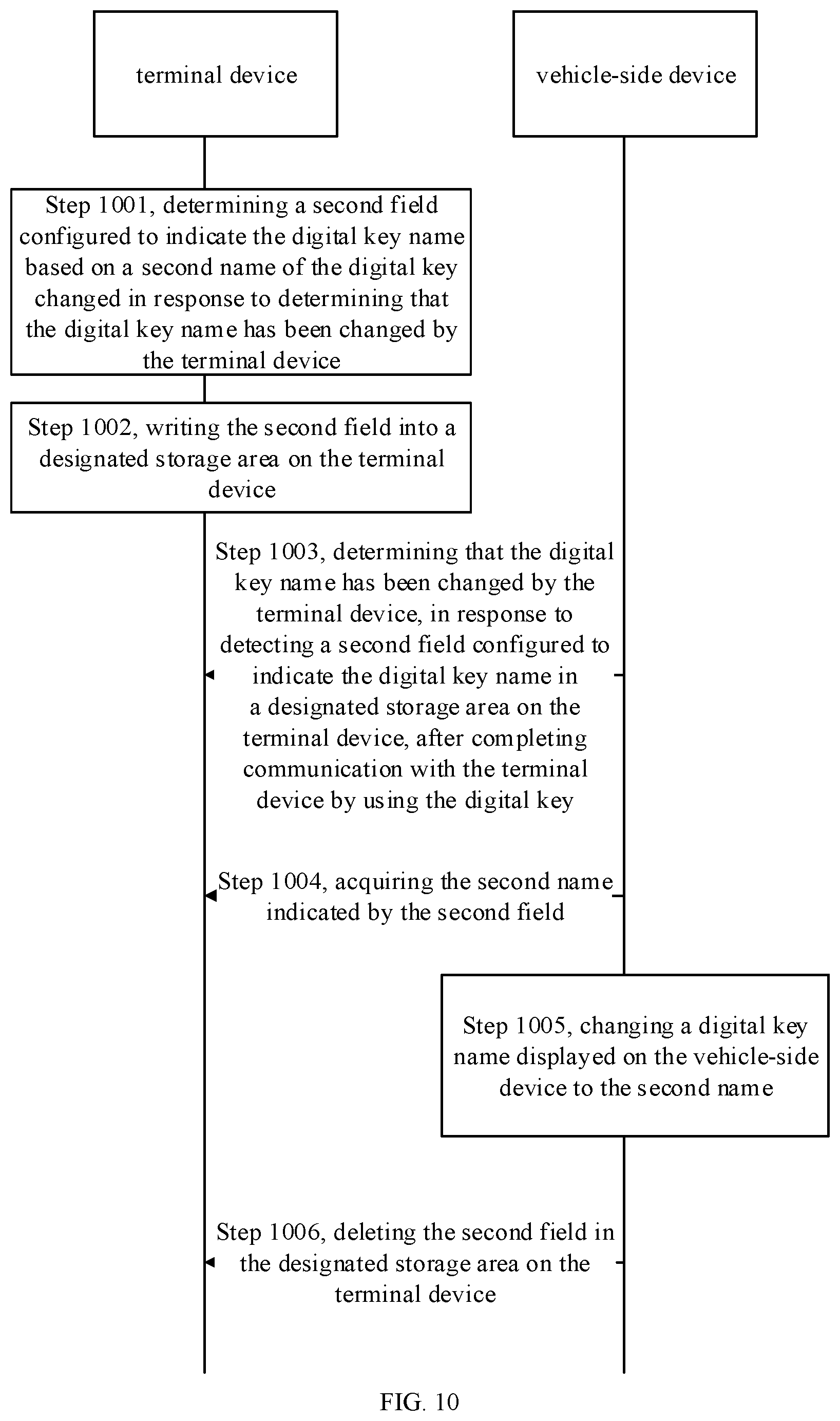 Patent US12445282 Figure 7 – Method and apparatus for synchronizing information, and storage medium