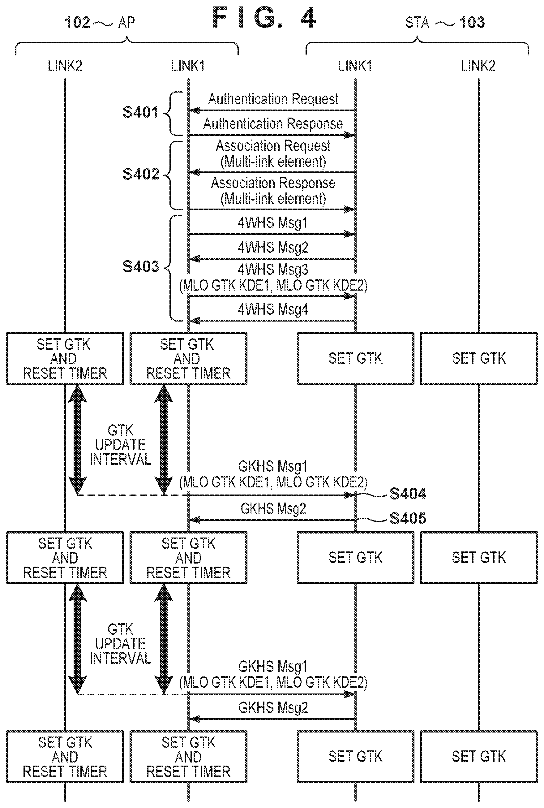Patent US12445284 Figure 3 – Communication apparatus, control method, and computer-readable storage medium