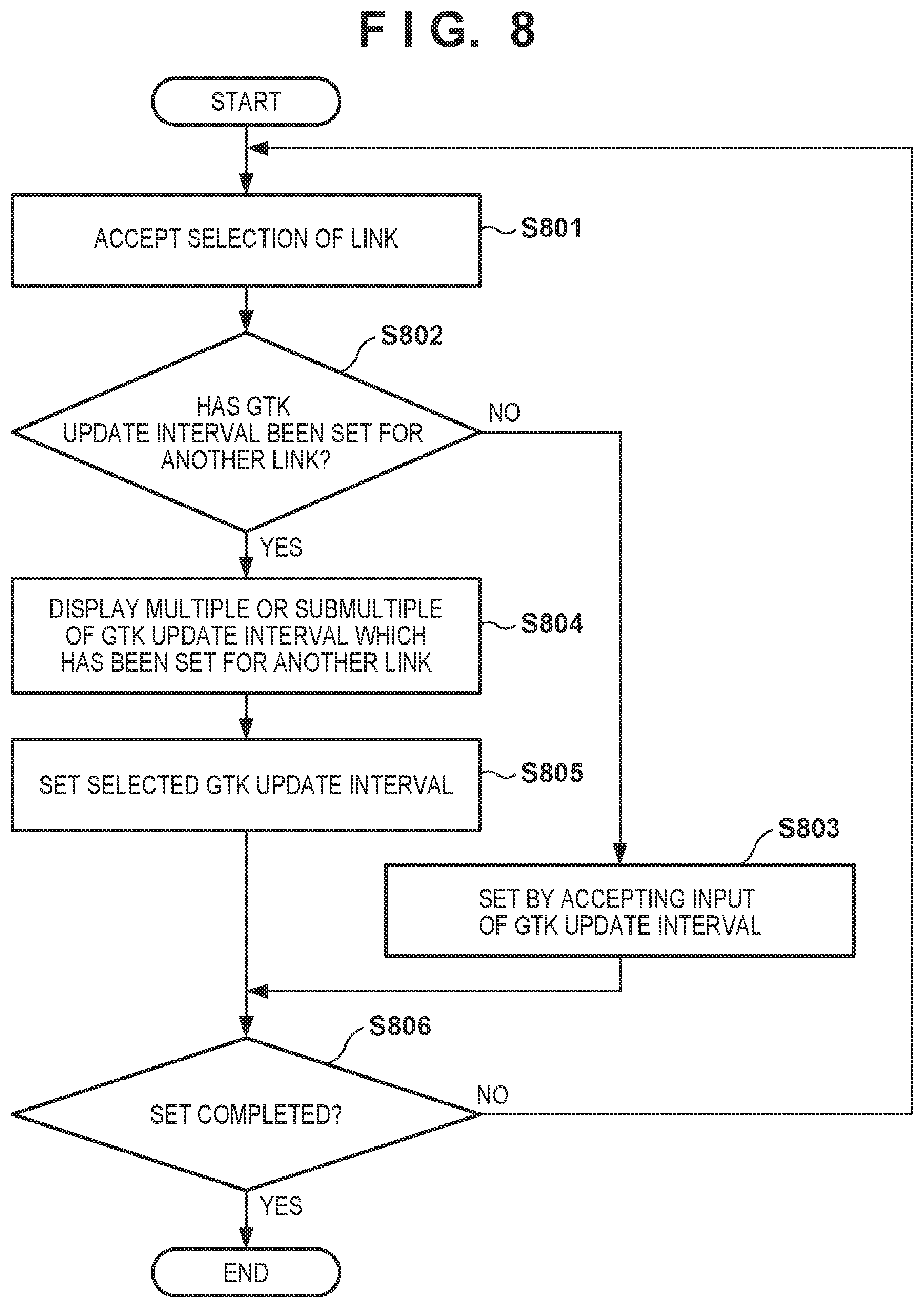 Patent US12445284 Figure 7 – Communication apparatus, control method, and computer-readable storage medium