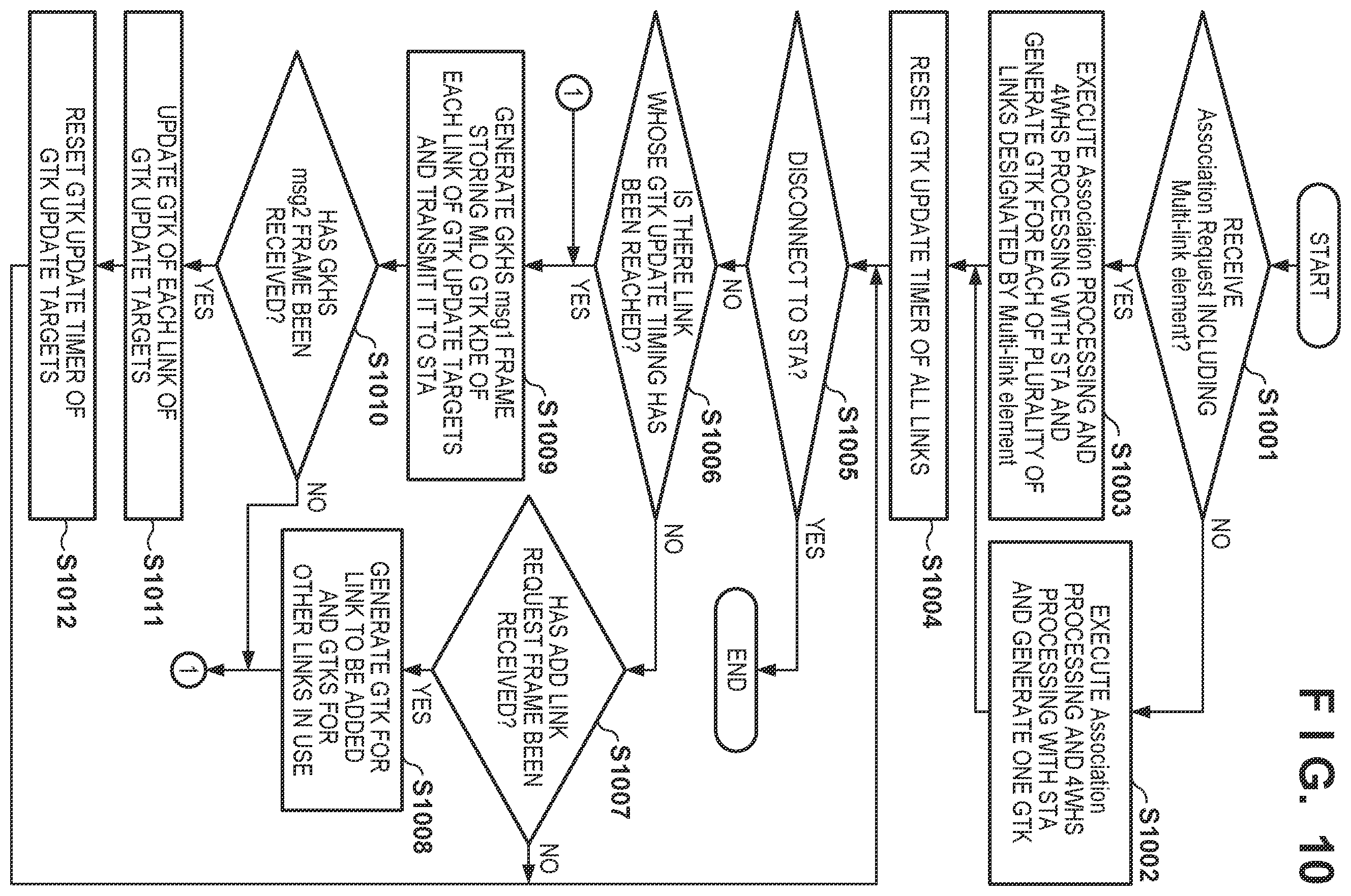 Patent US12445284 Figure 9 – Communication apparatus, control method, and computer-readable storage medium