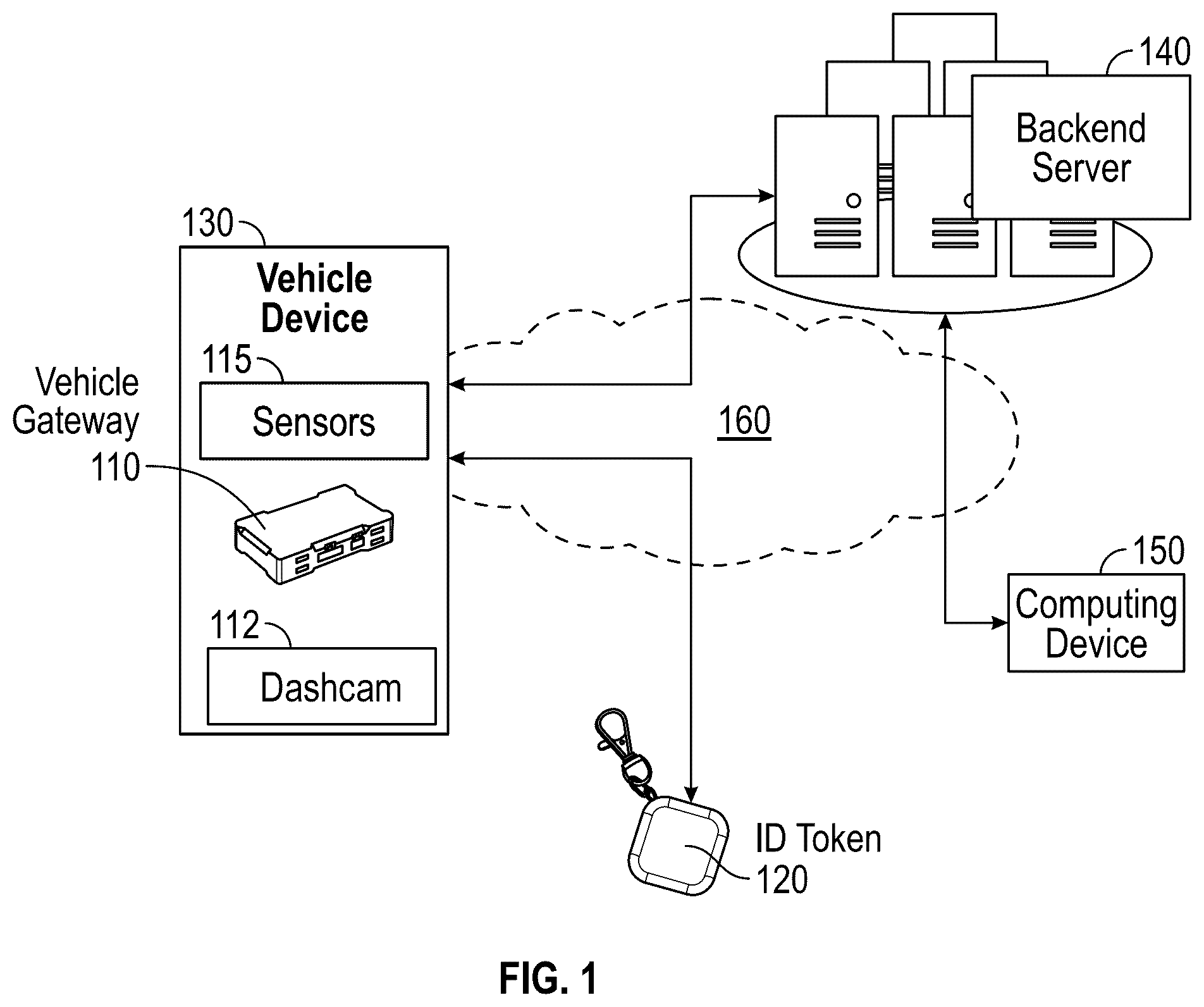 Patent US12445285 Figure 1 – ID token monitoring system