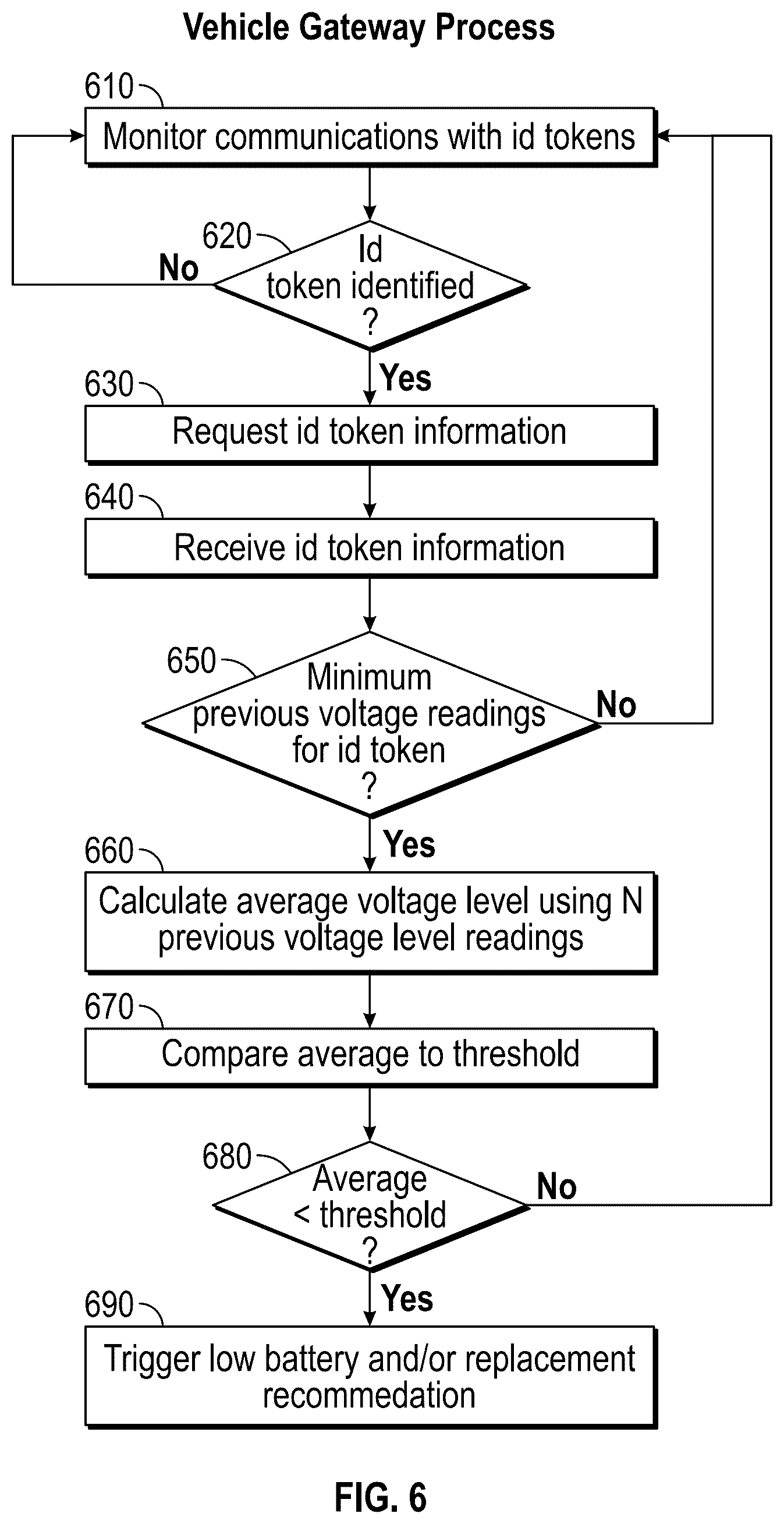 Patent US12445285 Figure 5 – ID token monitoring system