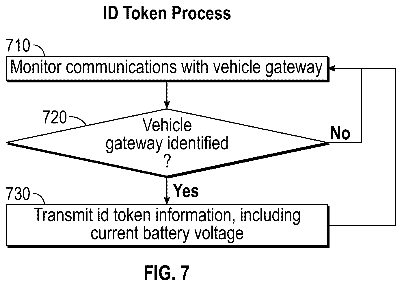 Patent US12445285 Figure 6 – ID token monitoring system