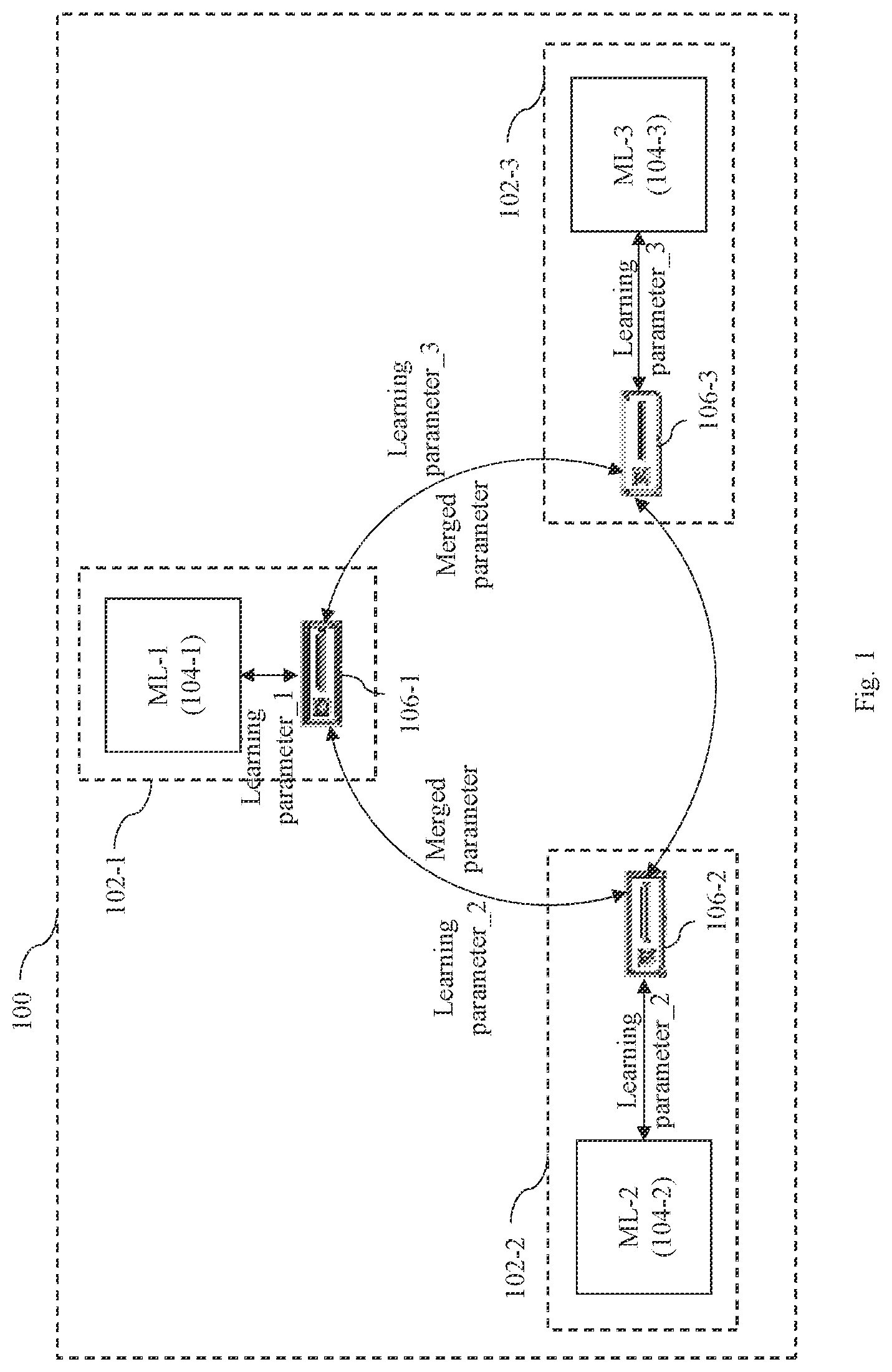 Patent US12445290 Figure 1 – Detecting and defending against adversarial attacks in decentralized machine learning systems