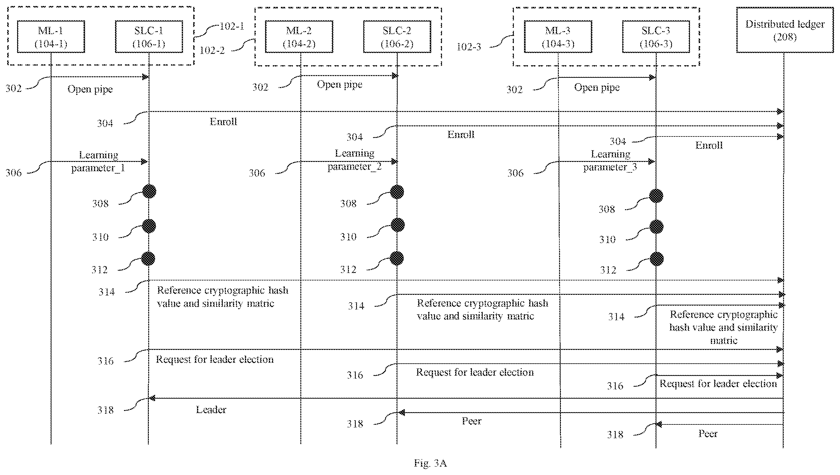 Patent US12445290 Figure 3 – Detecting and defending against adversarial attacks in decentralized machine learning systems