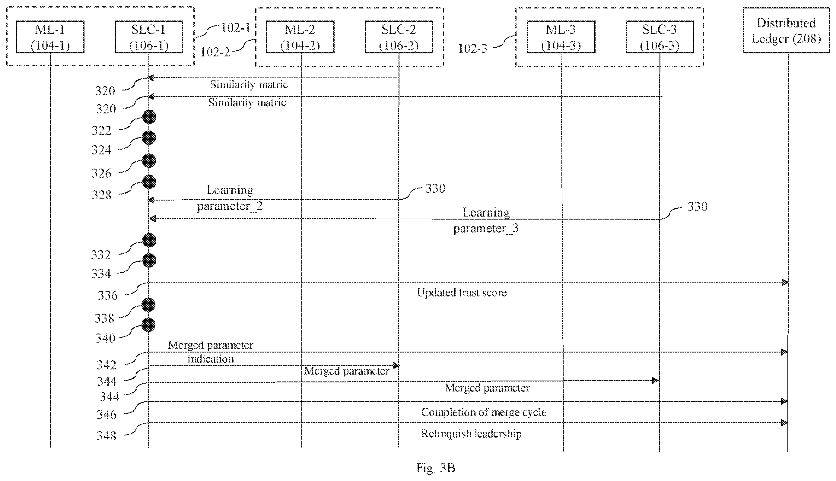 Patent US12445290 Figure 4 – Detecting and defending against adversarial attacks in decentralized machine learning systems