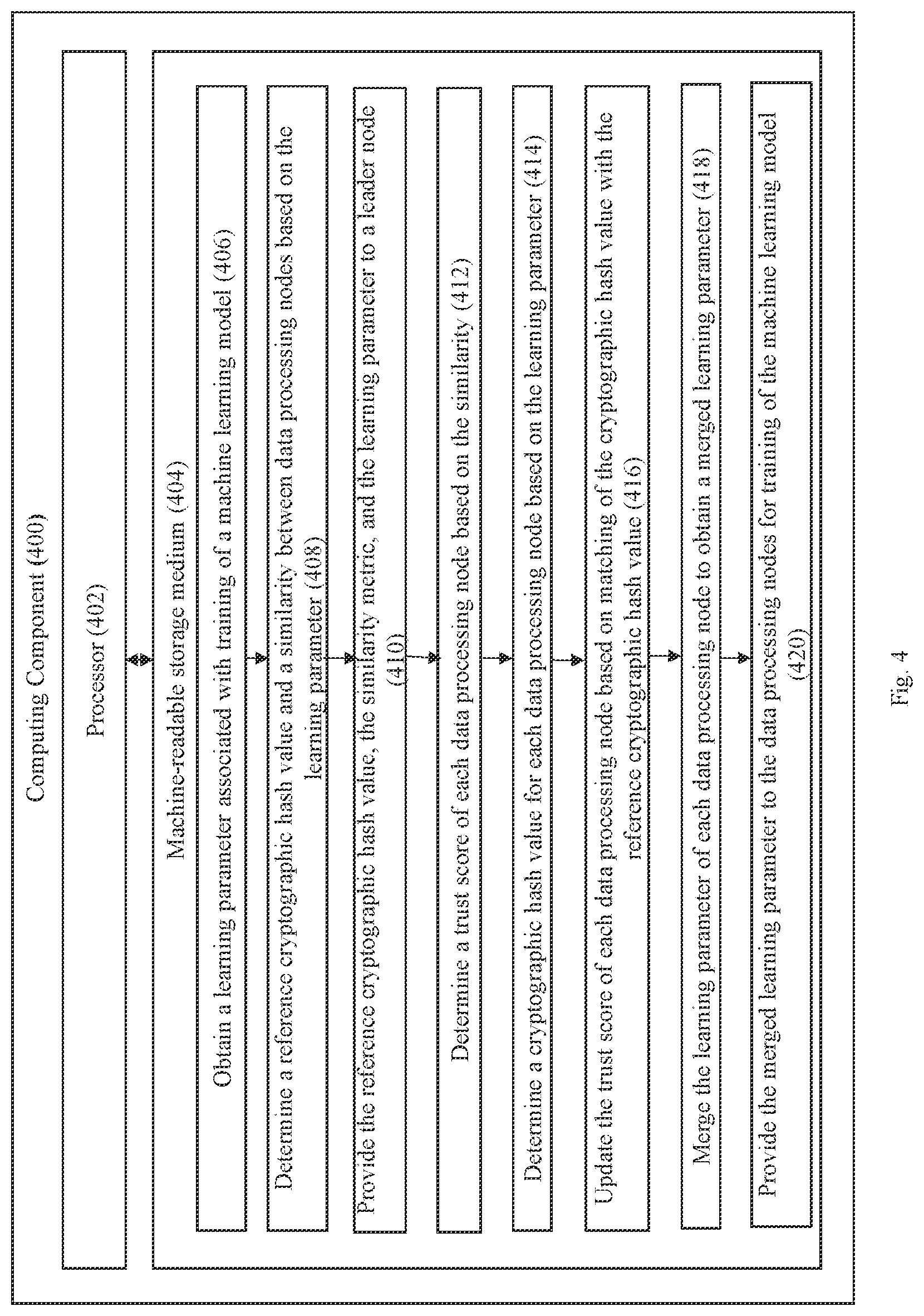 Patent US12445290 Figure 5 – Detecting and defending against adversarial attacks in decentralized machine learning systems