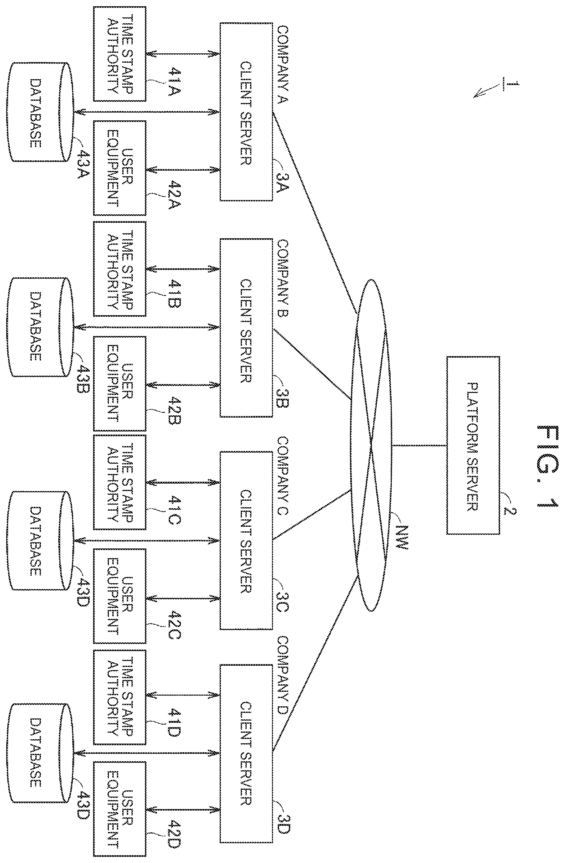 Patent US12445291 — Data management device, data management method, and non-transitory storage medium — Figure 1