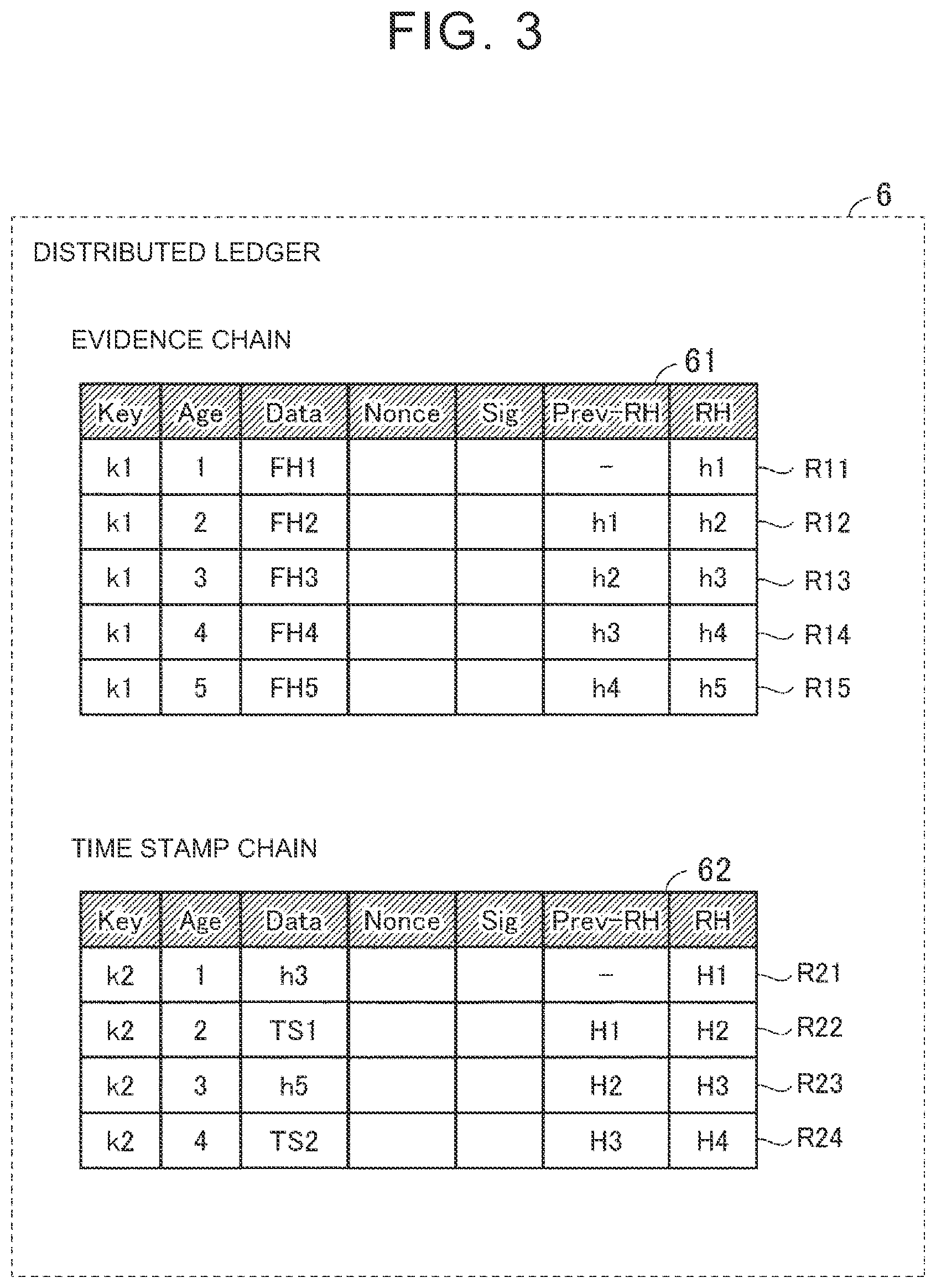Patent US12445291 Figure 3 – Data management device, data management method, and non-transitory storage medium