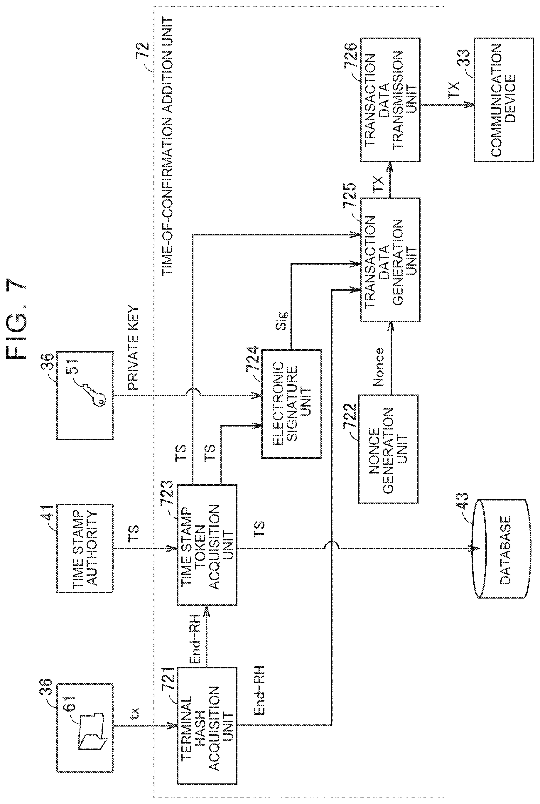 Patent US12445291 Figure 7 – Data management device, data management method, and non-transitory storage medium