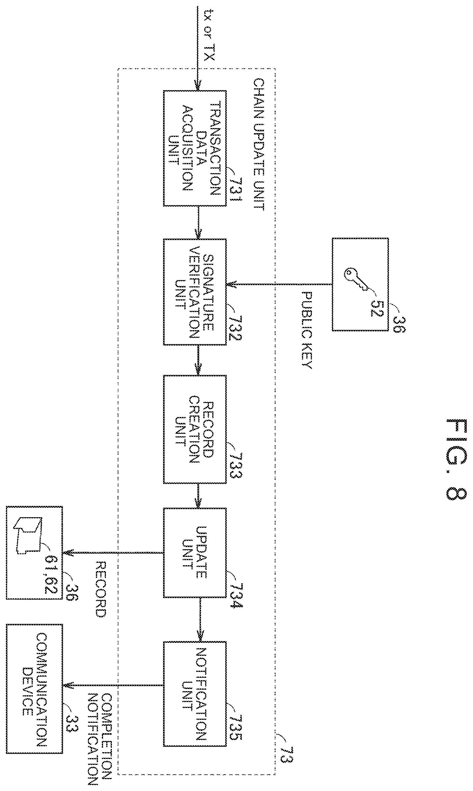 Patent US12445291 Figure 8 – Data management device, data management method, and non-transitory storage medium