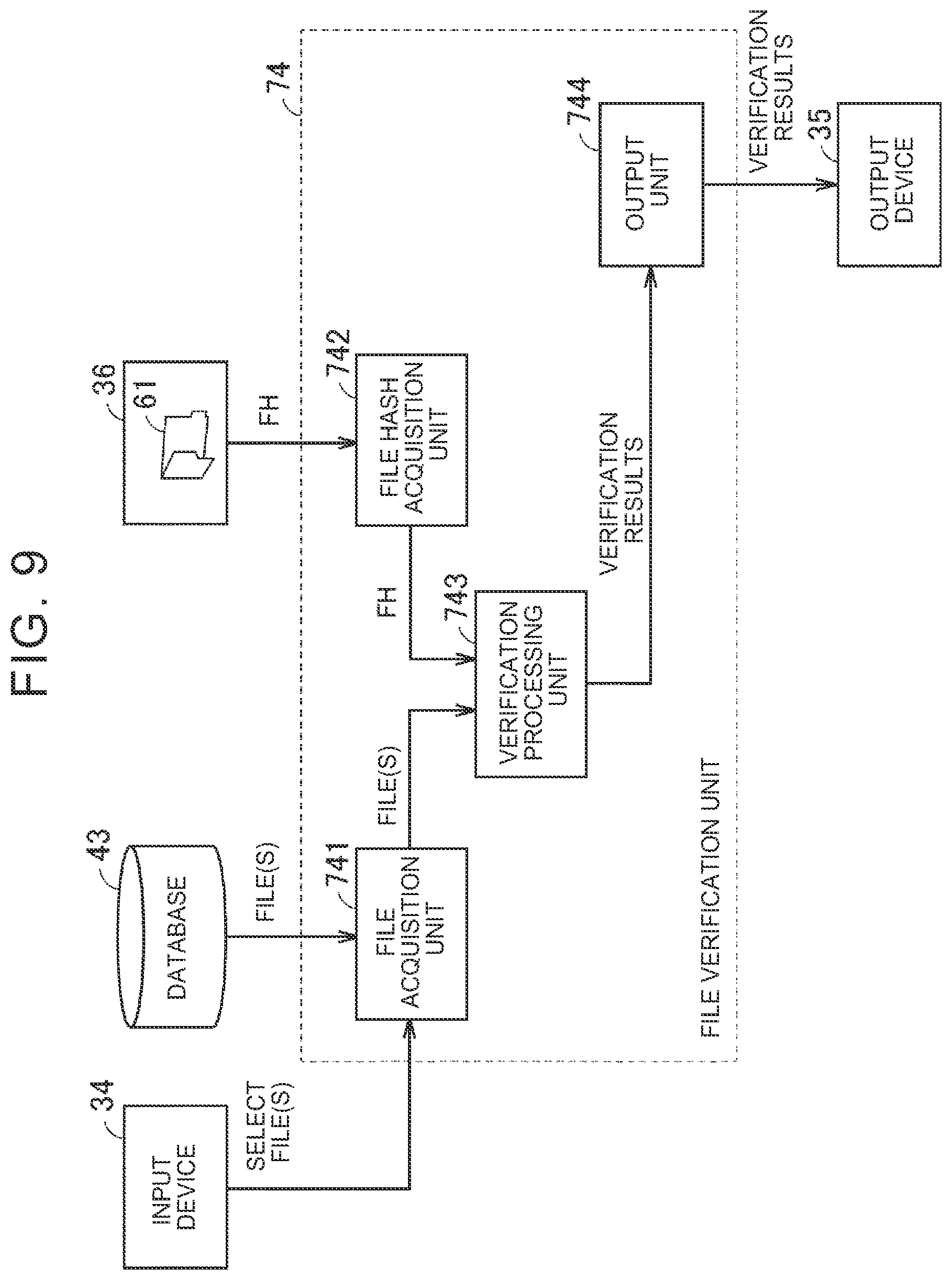 Patent US12445291 Figure 9 – Data management device, data management method, and non-transitory storage medium