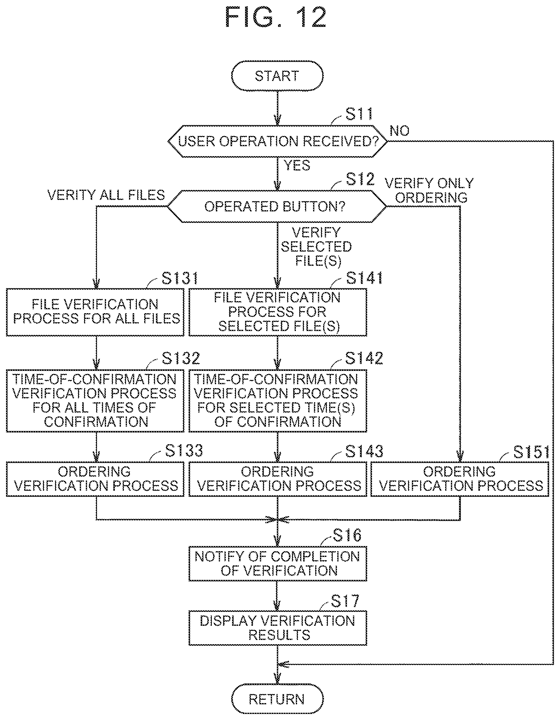 Patent US12445291 Figure 12 – Data management device, data management method, and non-transitory storage medium