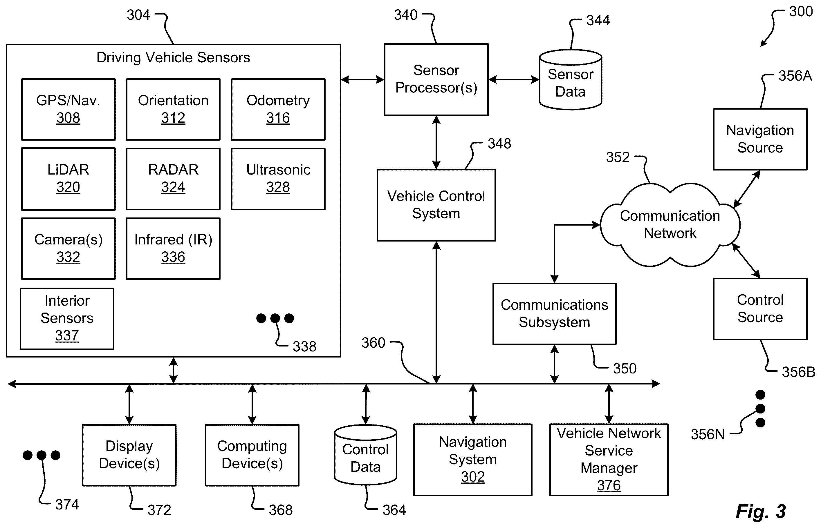 Patent US12445295 Figure 2 – Systems and methods of securing vehicle services from denial-of-service attacks using dynamic signature