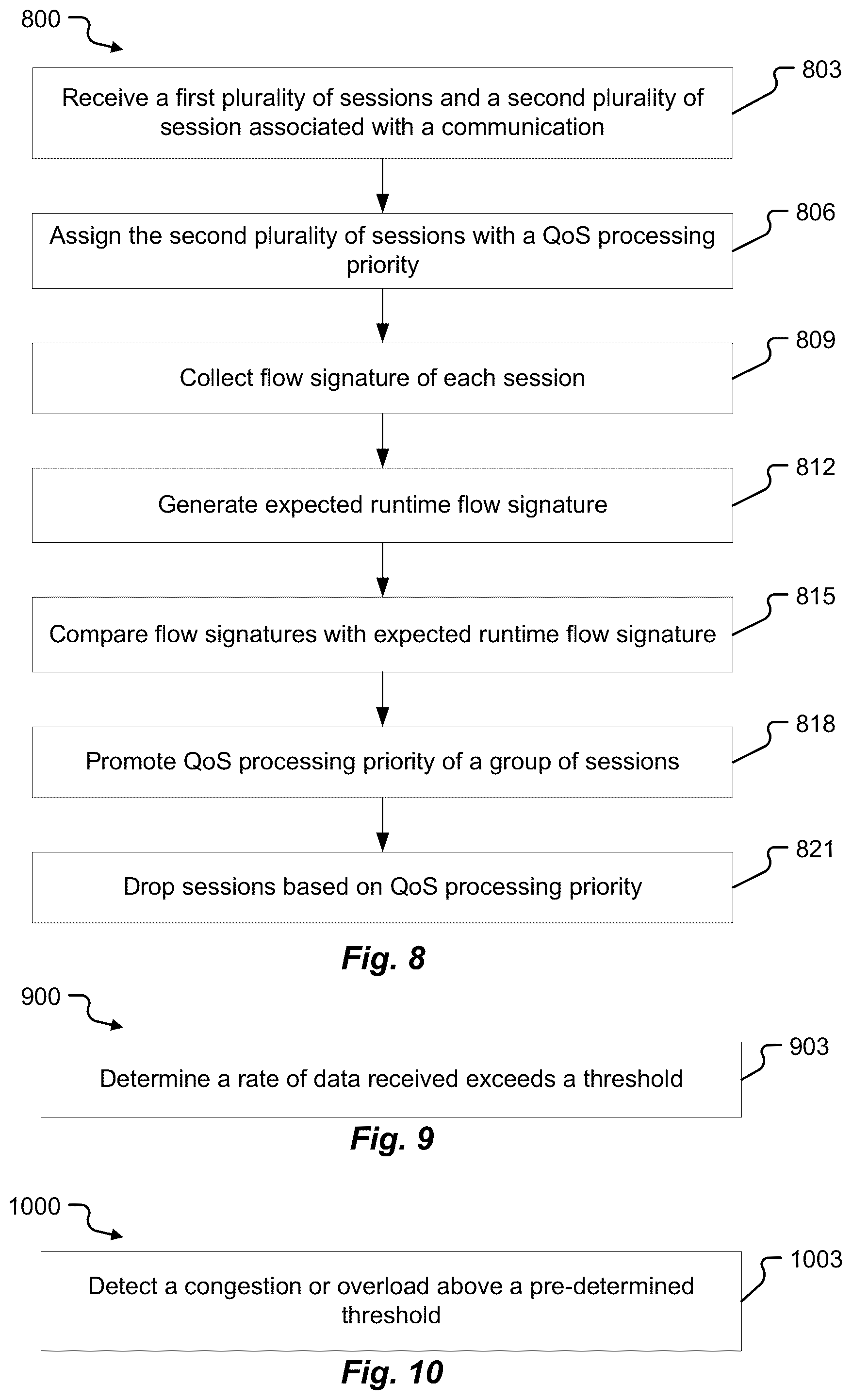 Patent US12445295 Figure 6 – Systems and methods of securing vehicle services from denial-of-service attacks using dynamic signature