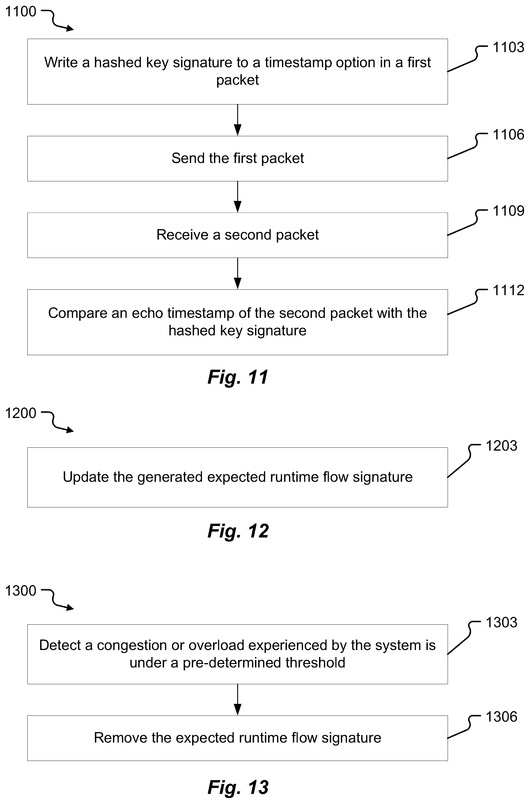Patent US12445295 Figure 7 – Systems and methods of securing vehicle services from denial-of-service attacks using dynamic signature