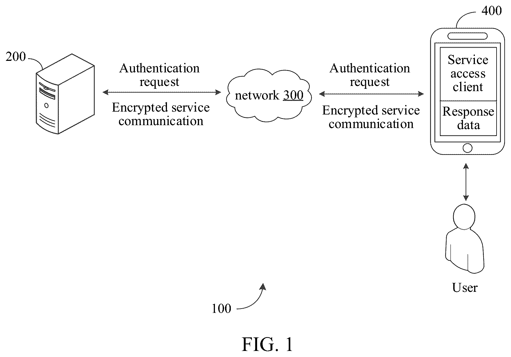 Patent US12445299 Figure 1 – Service communication method, system, apparatus, electronic device, and storage medium