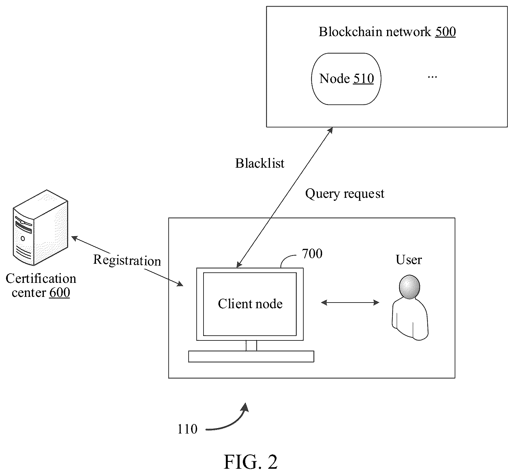 Patent US12445299 Figure 2 – Service communication method, system, apparatus, electronic device, and storage medium