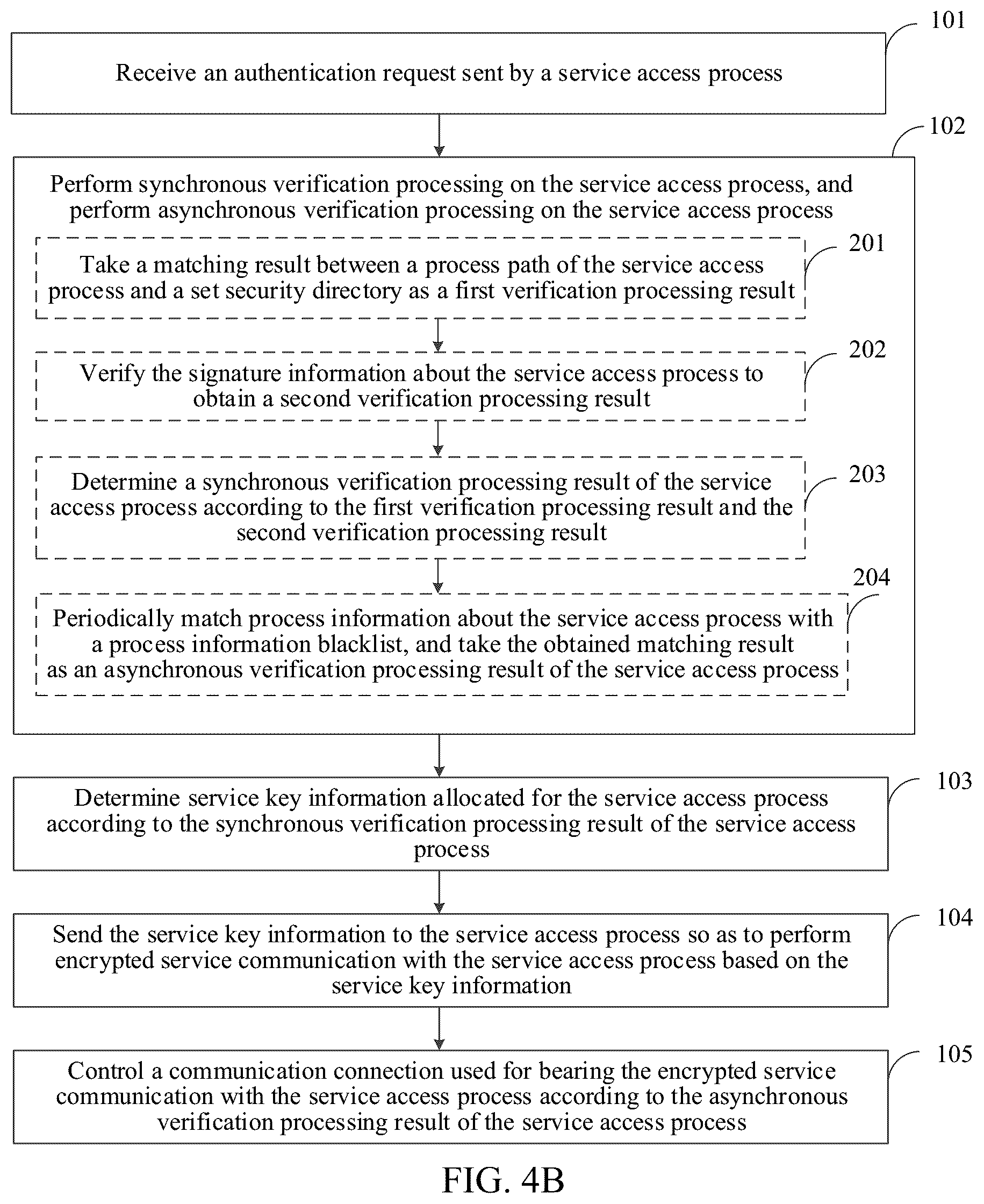 Patent US12445299 Figure 4 – Service communication method, system, apparatus, electronic device, and storage medium