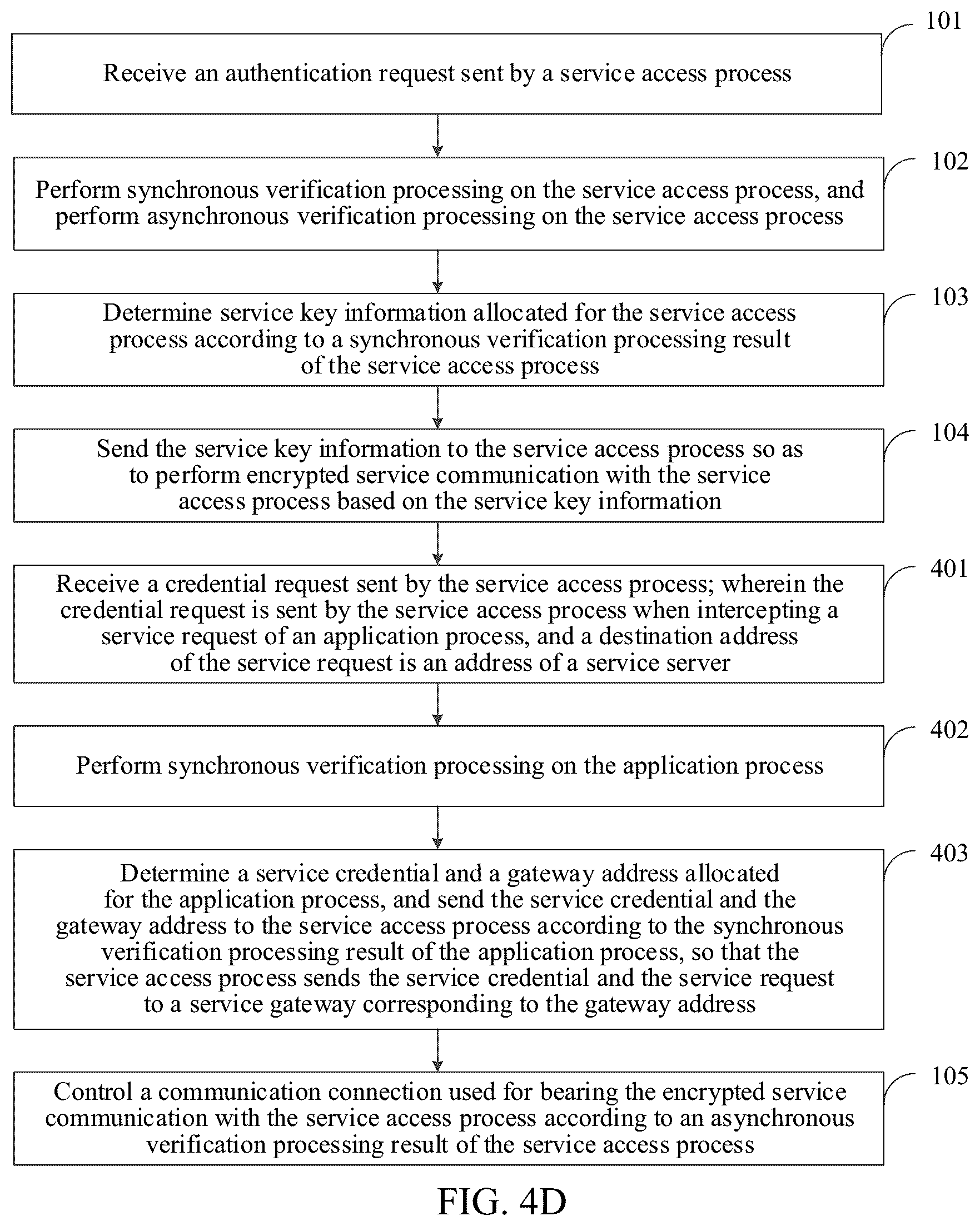 Patent US12445299 Figure 6 – Service communication method, system, apparatus, electronic device, and storage medium
