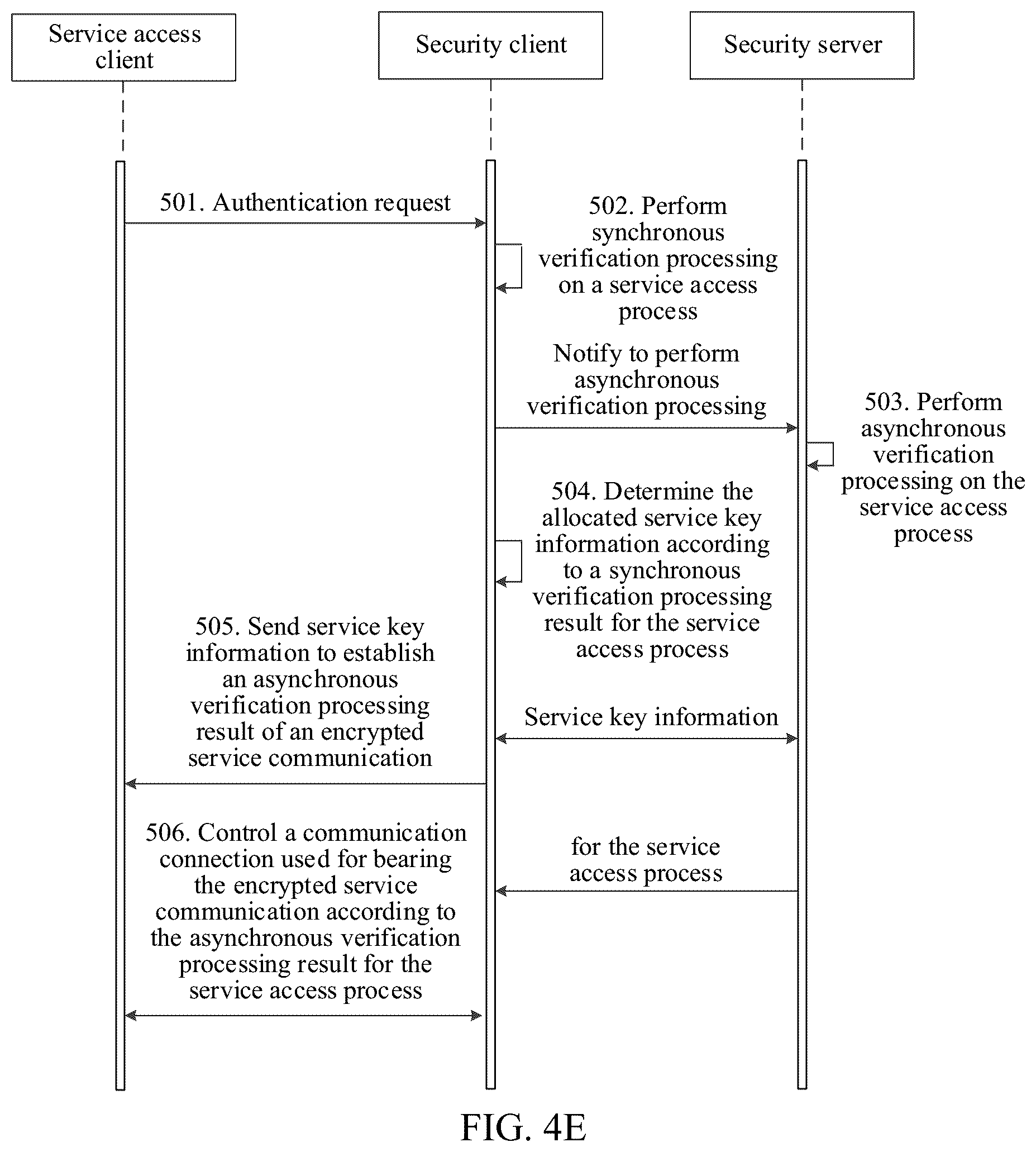 Patent US12445299 Figure 7 – Service communication method, system, apparatus, electronic device, and storage medium