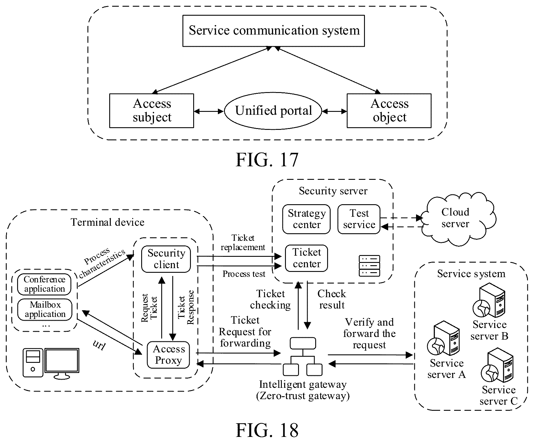 Patent US12445299 Figure 17 – Service communication method, system, apparatus, electronic device, and storage medium