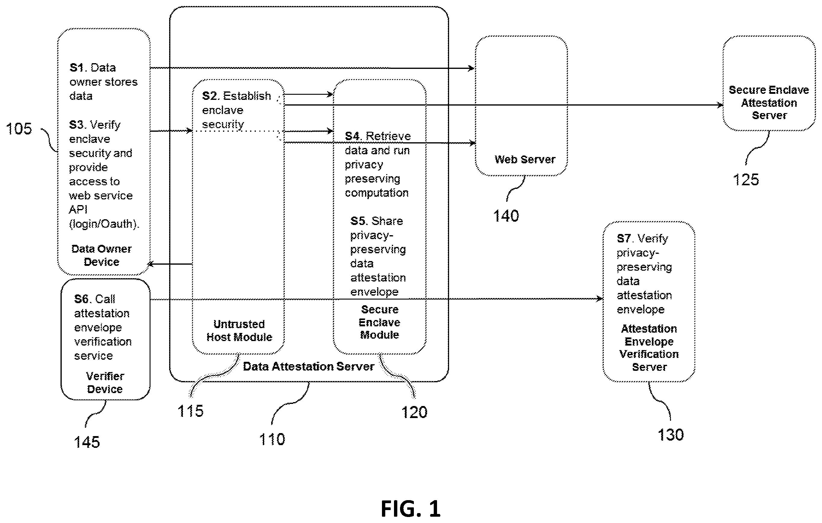 Patent US12445300 — System and method for providing a verified privacy-preserving attestation of web service data properties — Figure 1