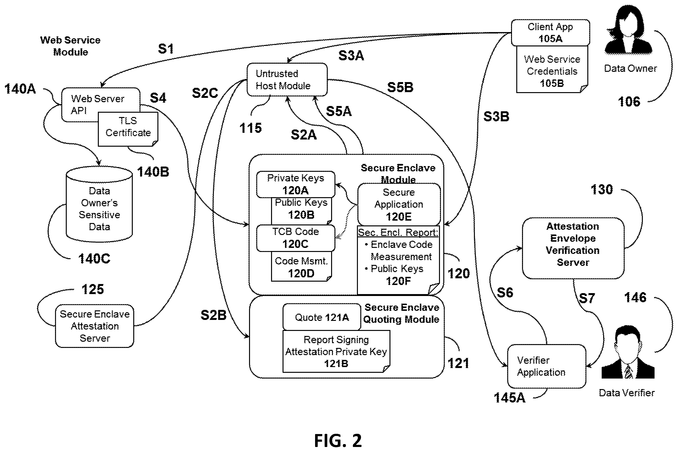 Patent US12445300 Figure 2 – System and method for providing a verified privacy-preserving attestation of web service data properties
