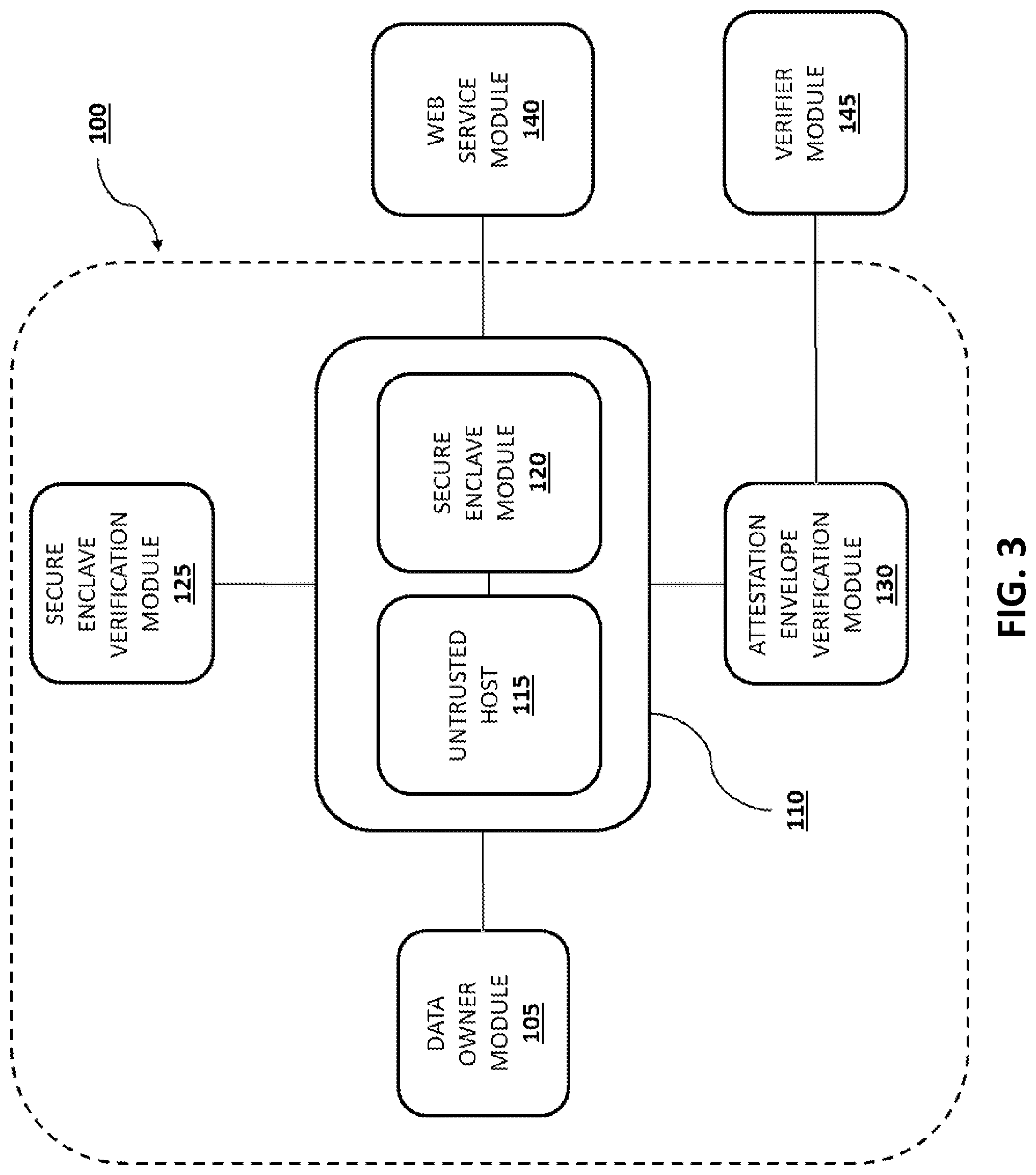 Patent US12445300 Figure 3 – System and method for providing a verified privacy-preserving attestation of web service data properties
