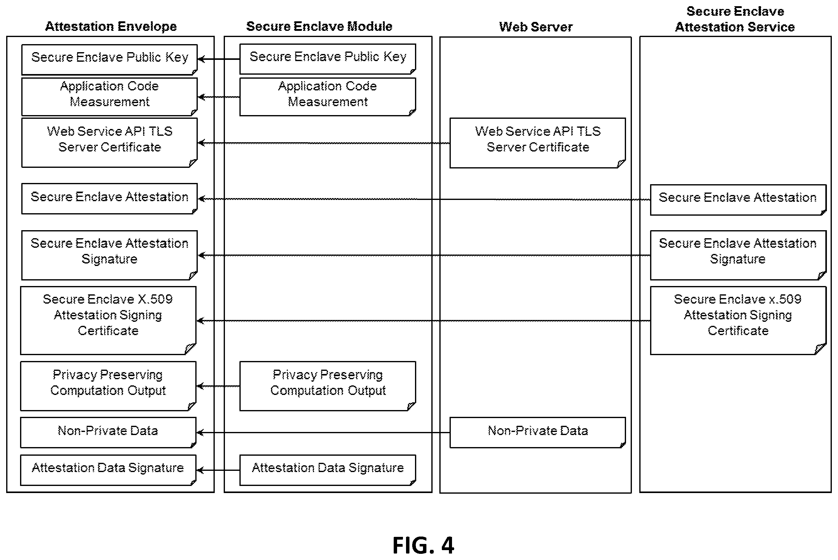 Patent US12445300 Figure 4 – System and method for providing a verified privacy-preserving attestation of web service data properties