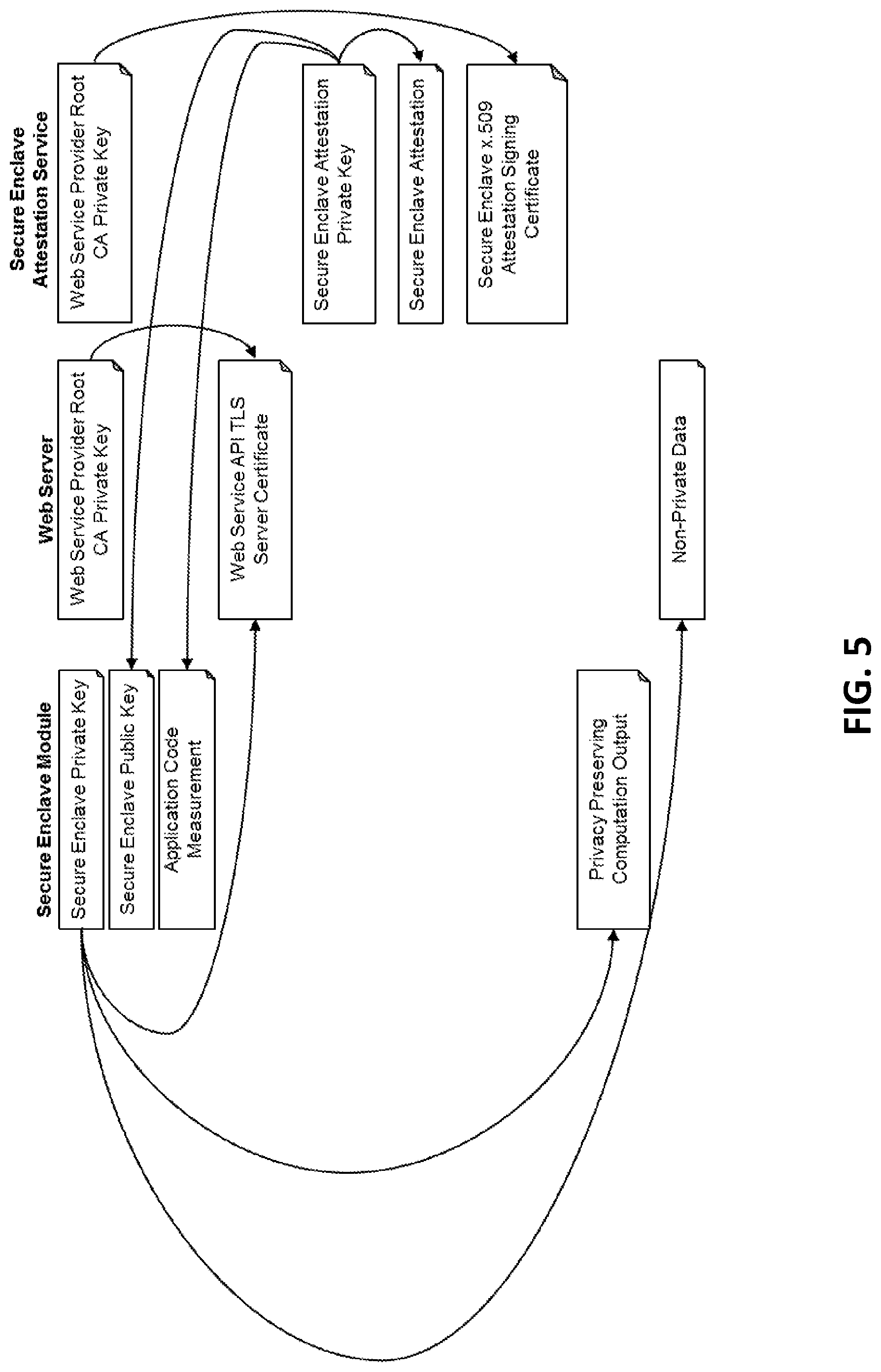 Patent US12445300 Figure 5 – System and method for providing a verified privacy-preserving attestation of web service data properties