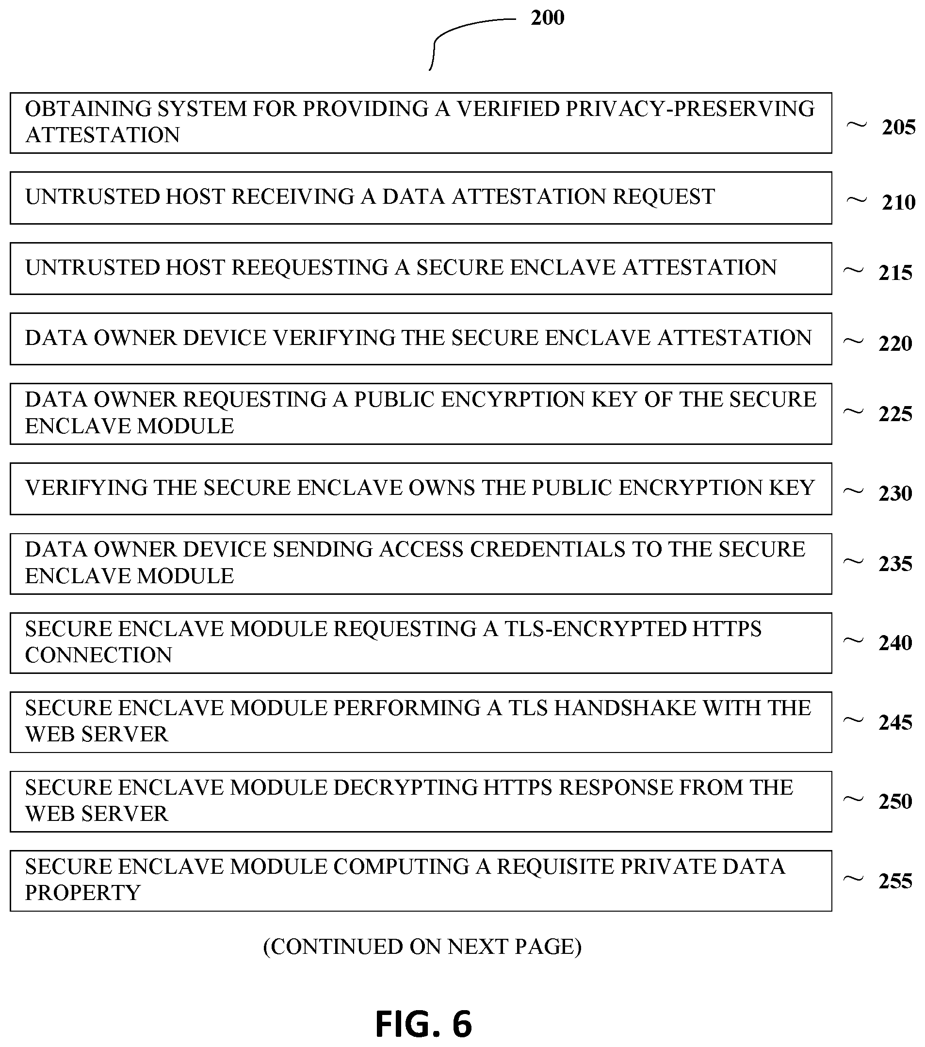 Patent US12445300 Figure 6 – System and method for providing a verified privacy-preserving attestation of web service data properties