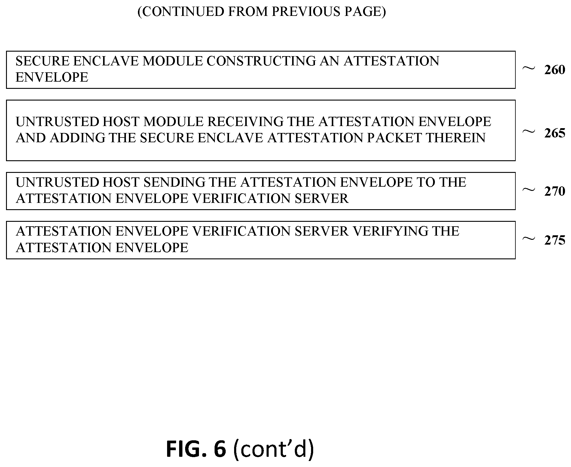 Patent US12445300 Figure 7 – System and method for providing a verified privacy-preserving attestation of web service data properties