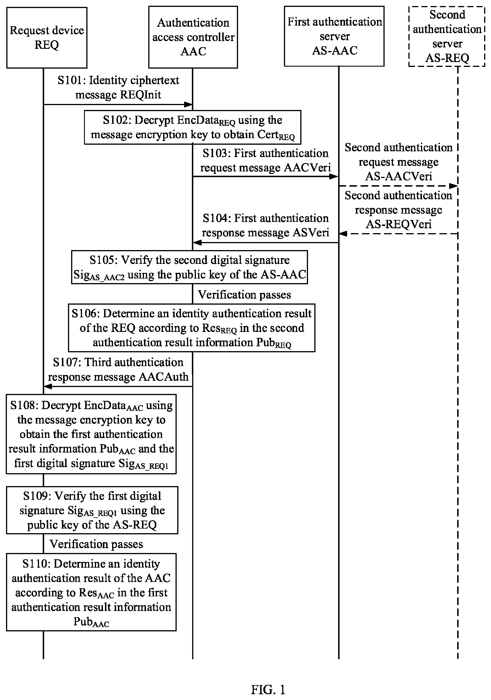 Patent US12445301 Figure 1 – Identity authentication method and apparatus