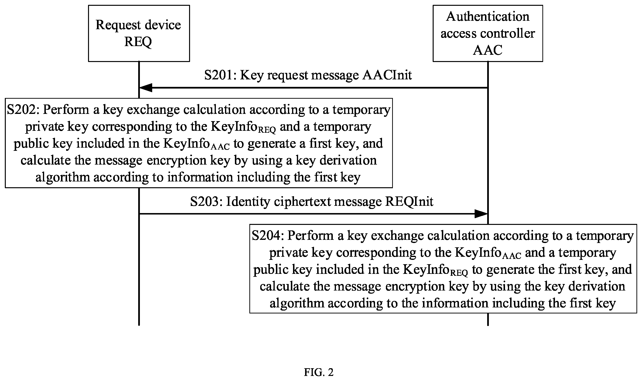 Patent US12445301 Figure 2 – Identity authentication method and apparatus