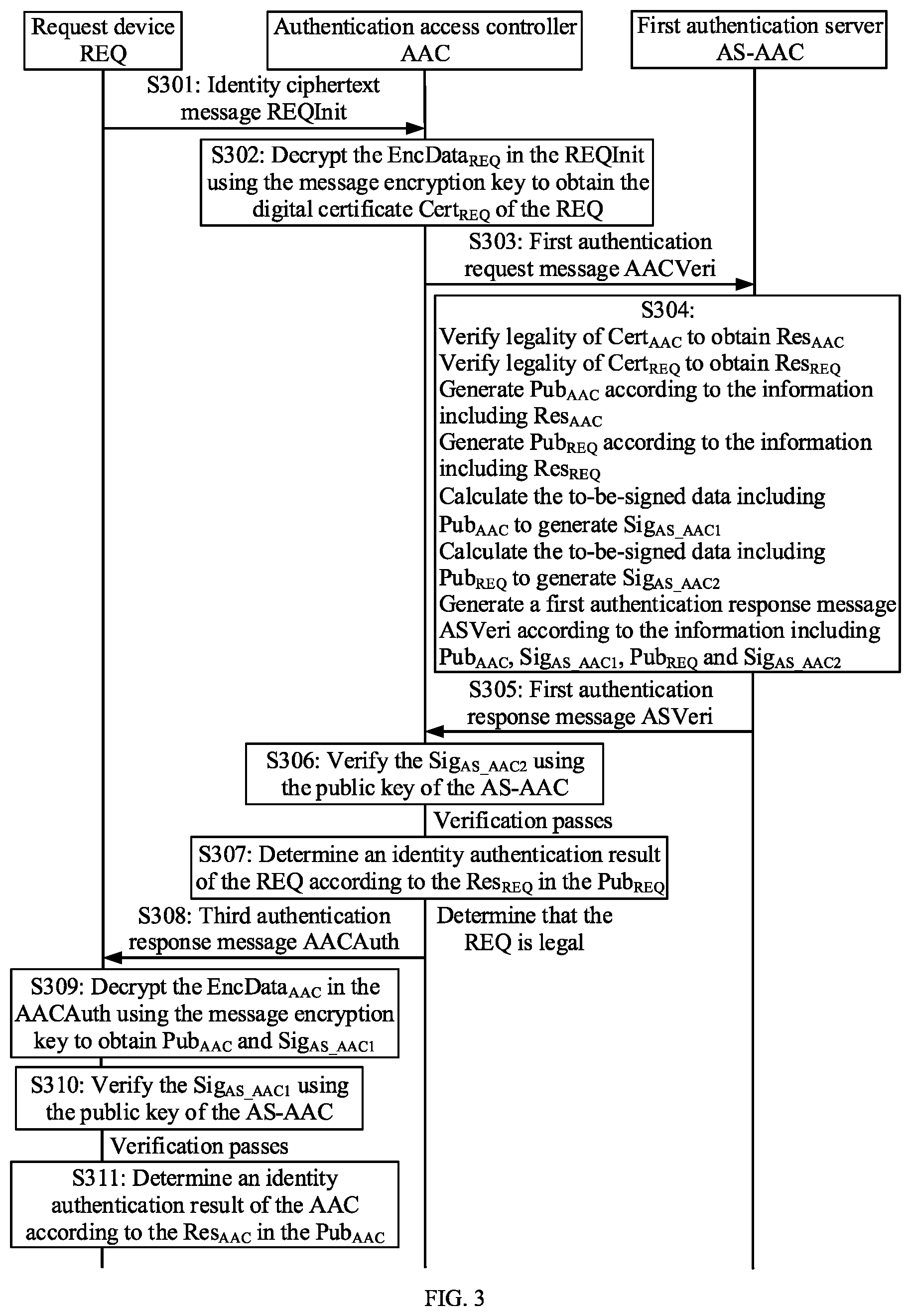 Patent US12445301 Figure 3 – Identity authentication method and apparatus