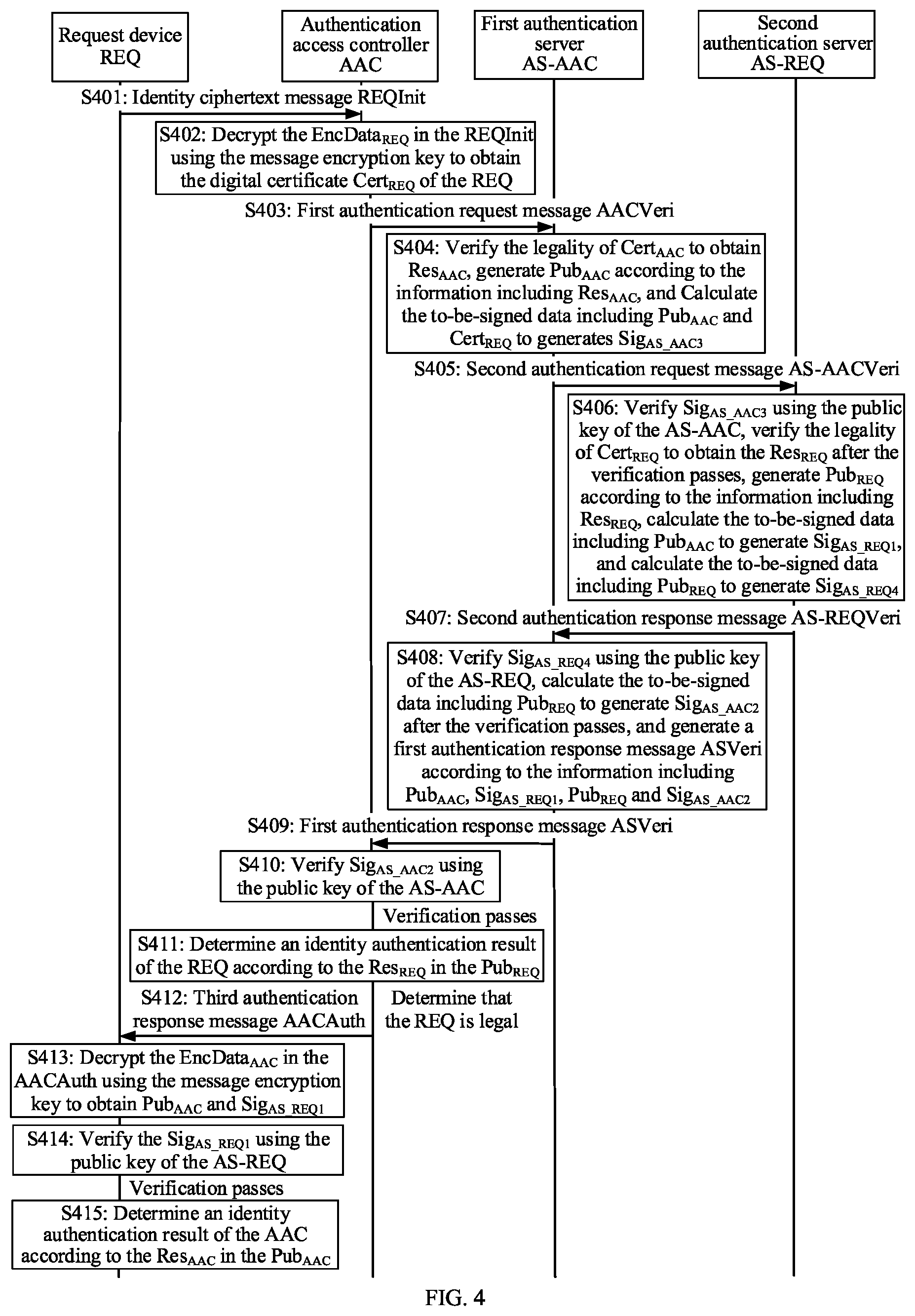 Patent US12445301 Figure 4 – Identity authentication method and apparatus
