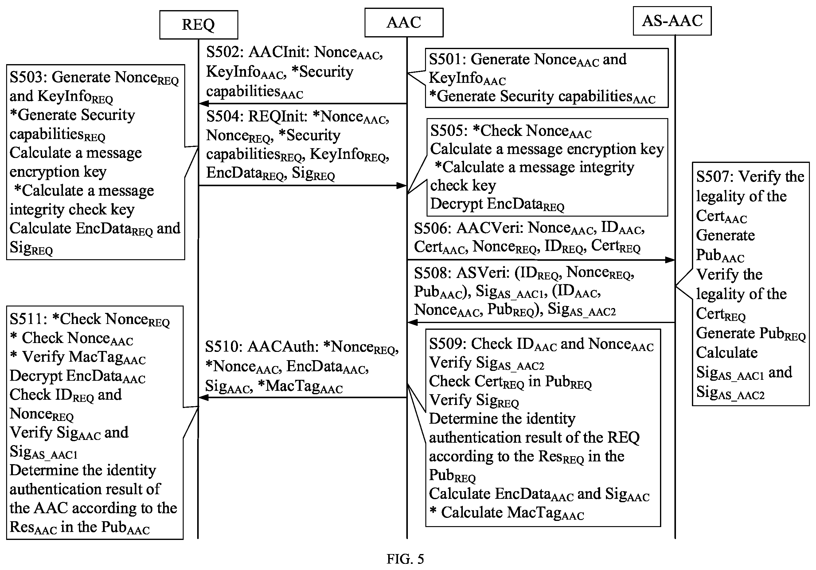 Patent US12445301 Figure 5 – Identity authentication method and apparatus