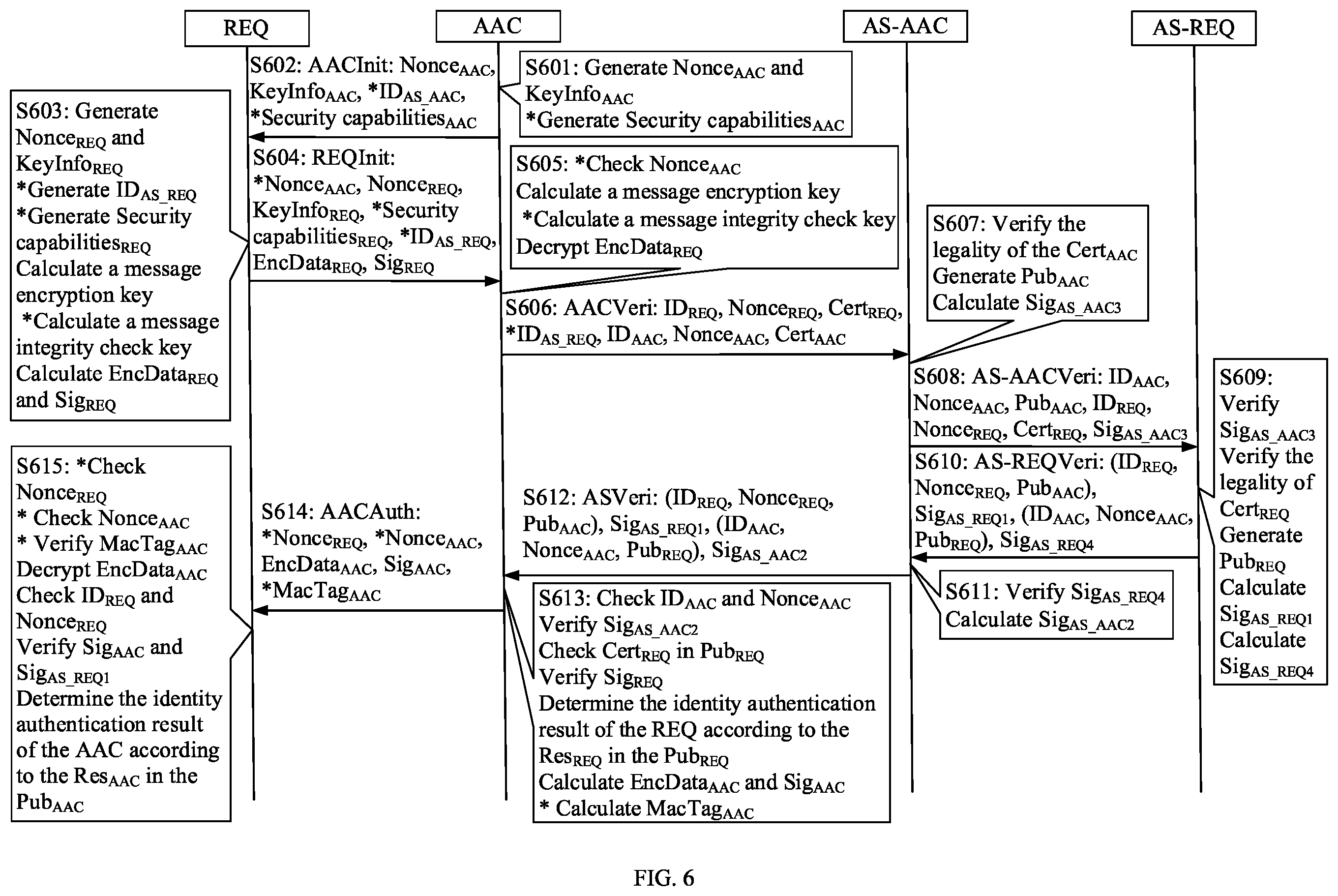 Patent US12445301 Figure 6 – Identity authentication method and apparatus