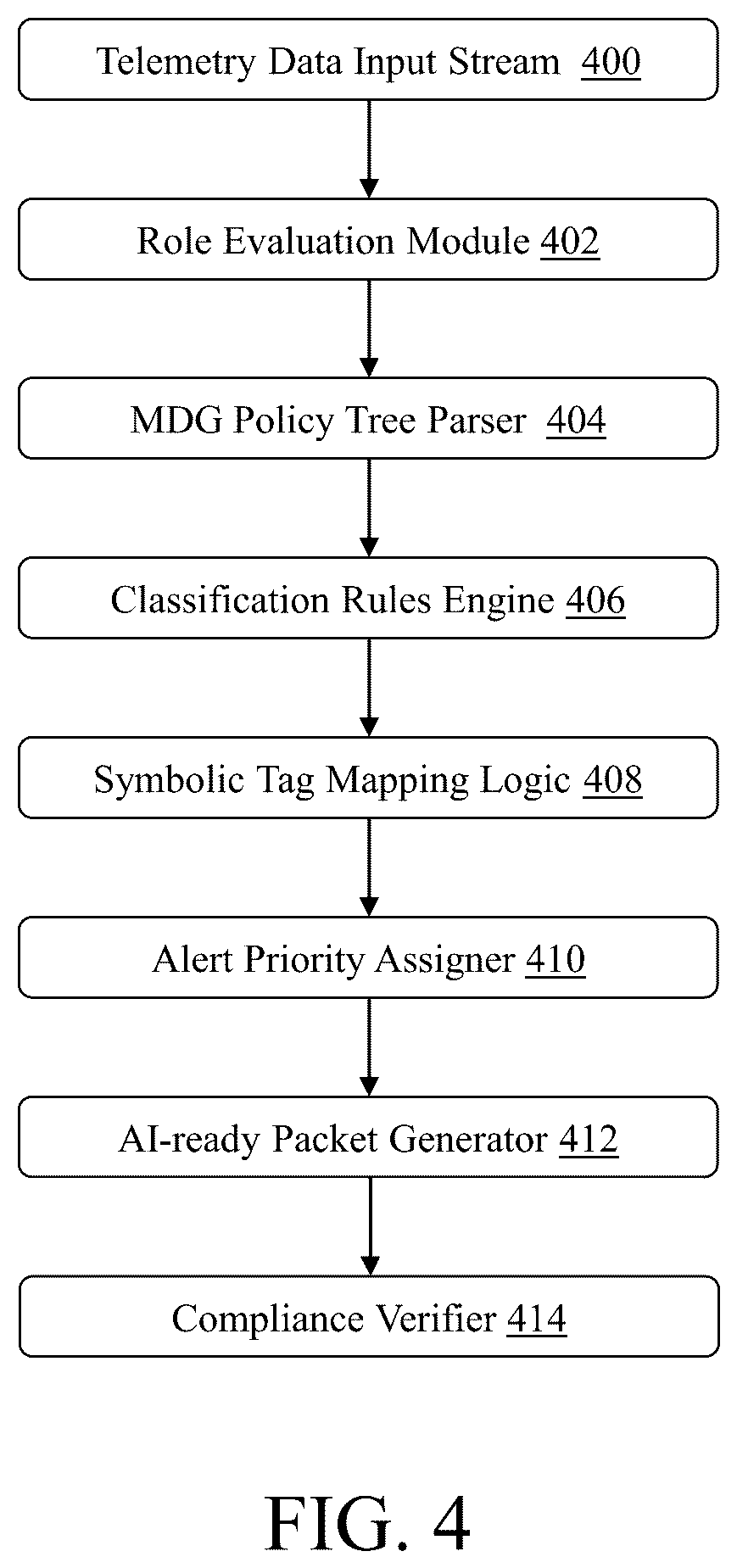 Patent US12445308 Figure 4 – AI-ready stationary IV pole system for real-time medical device integration, role-based alert rendering, and governance-compliant clinical communication