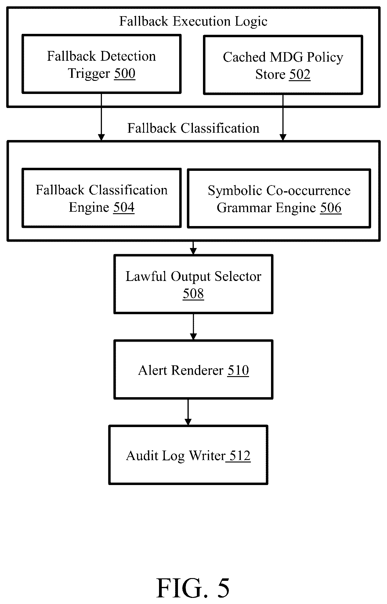 Patent US12445308 Figure 5 – AI-ready stationary IV pole system for real-time medical device integration, role-based alert rendering, and governance-compliant clinical communication