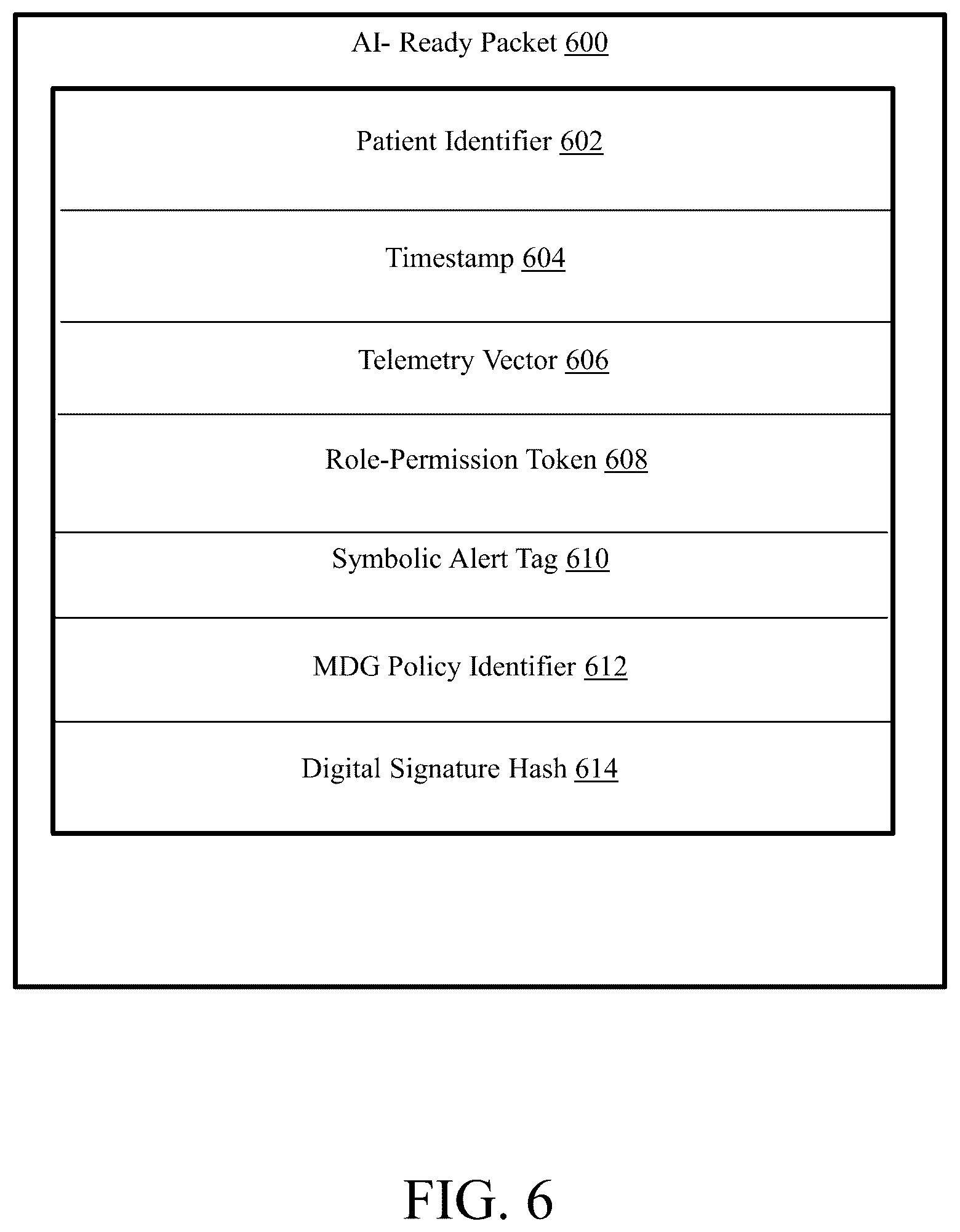 Patent US12445308 Figure 6 – AI-ready stationary IV pole system for real-time medical device integration, role-based alert rendering, and governance-compliant clinical communication