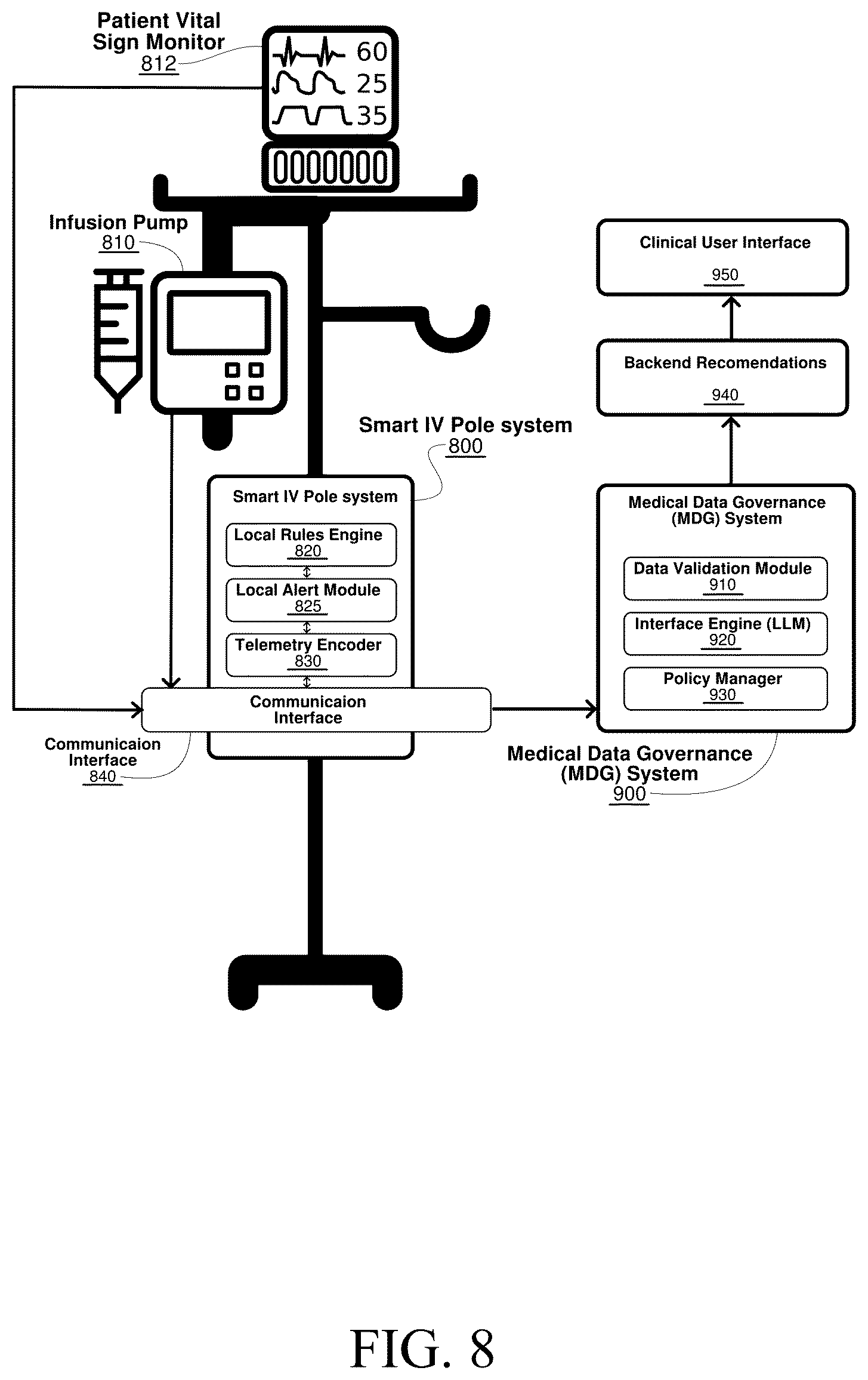 Patent US12445308 Figure 8 – AI-ready stationary IV pole system for real-time medical device integration, role-based alert rendering, and governance-compliant clinical communication