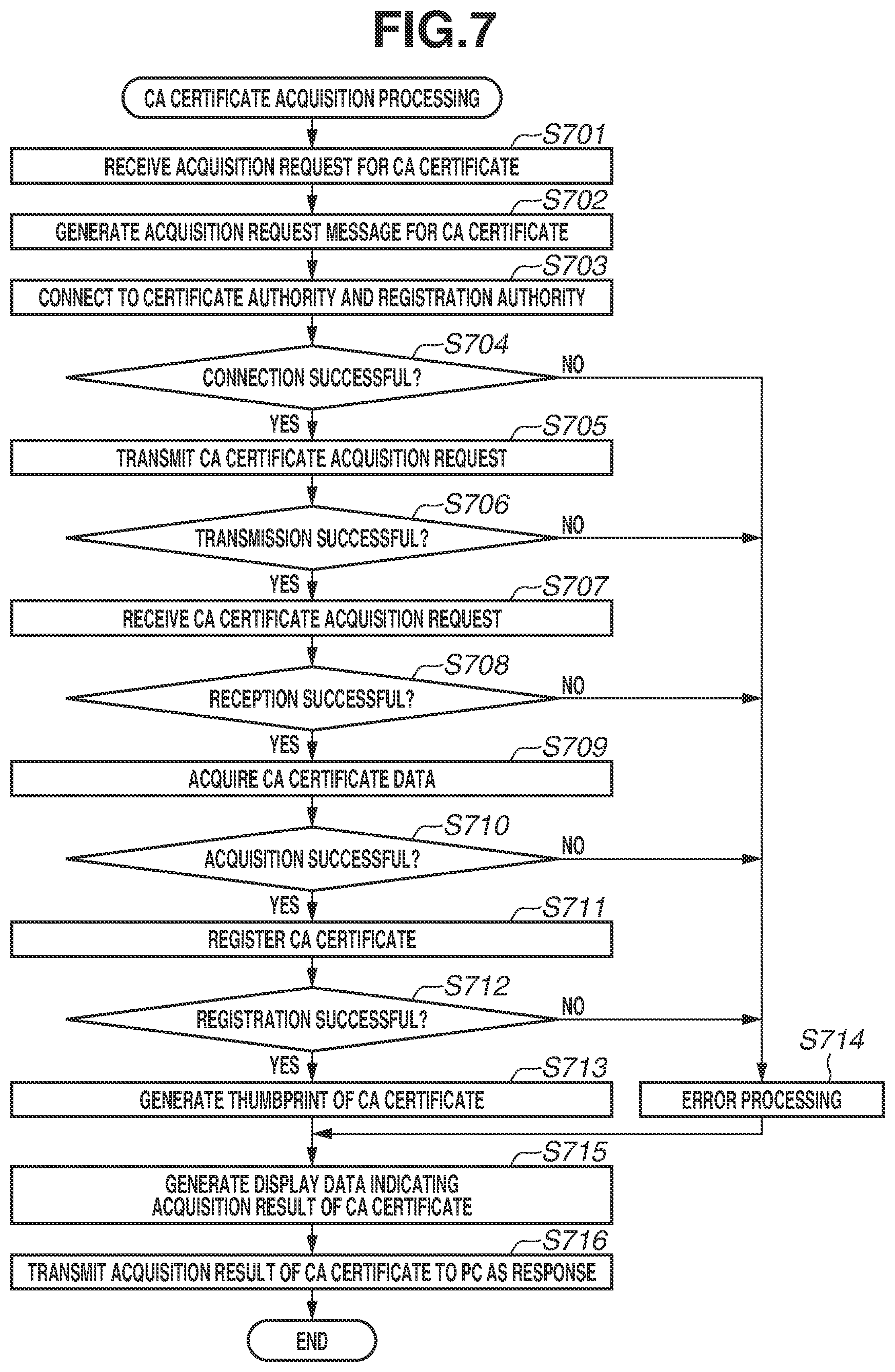 Patent US12445309 Figure 7 – Information processing apparatus, control method for information processing apparatus, and storage medium