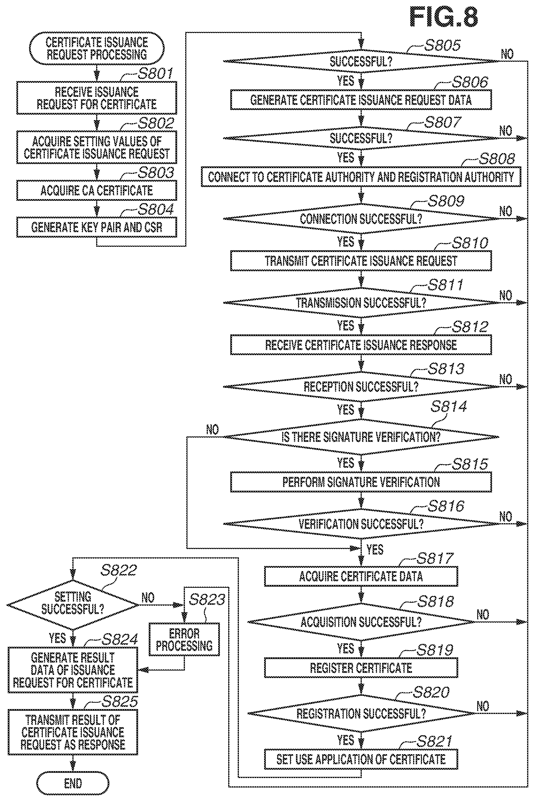 Patent US12445309 Figure 8 – Information processing apparatus, control method for information processing apparatus, and storage medium