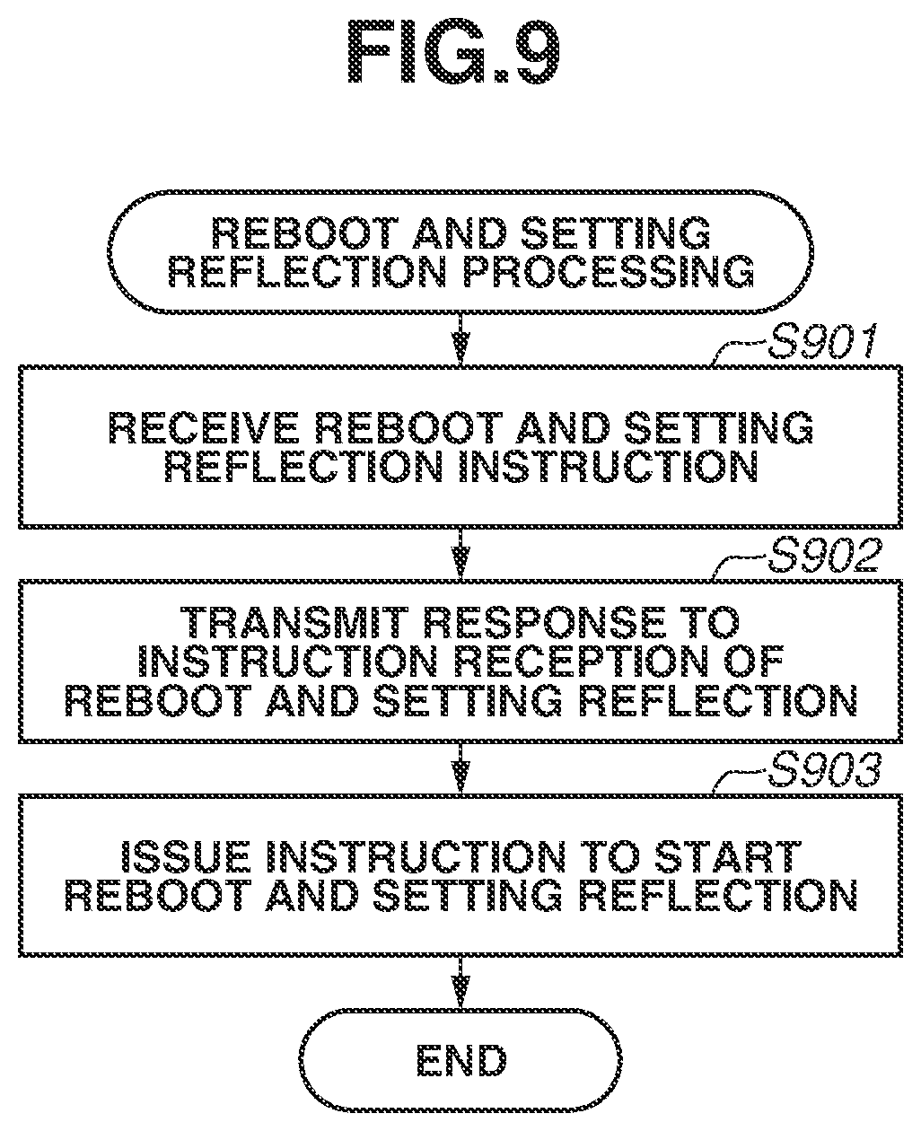 Patent US12445309 Figure 9 – Information processing apparatus, control method for information processing apparatus, and storage medium