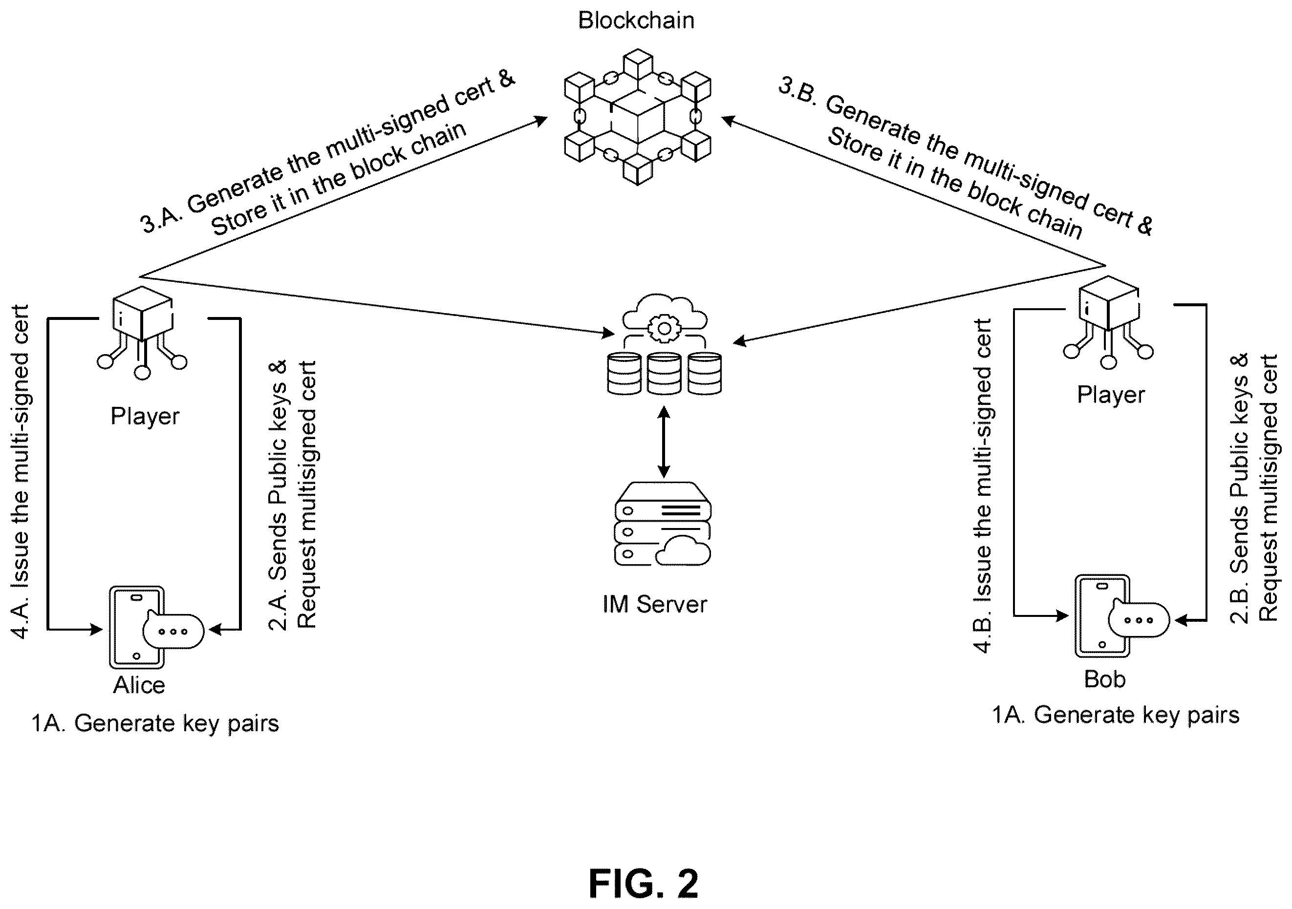 Patent US12445310 Figure 2 – Systems and methods for blockchain-enabled end-to-end encryption in instant messaging applications