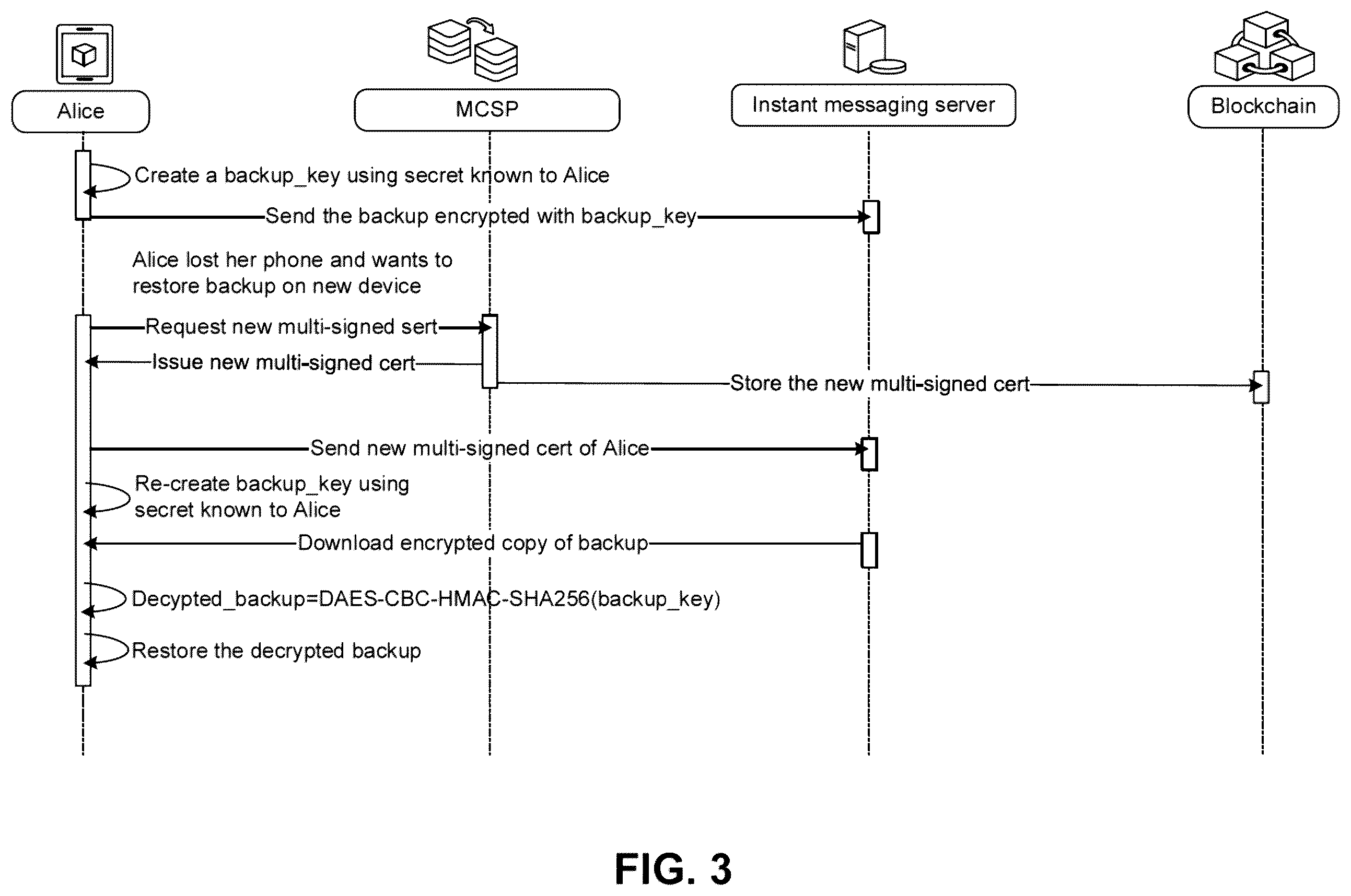 Patent US12445310 Figure 3 – Systems and methods for blockchain-enabled end-to-end encryption in instant messaging applications